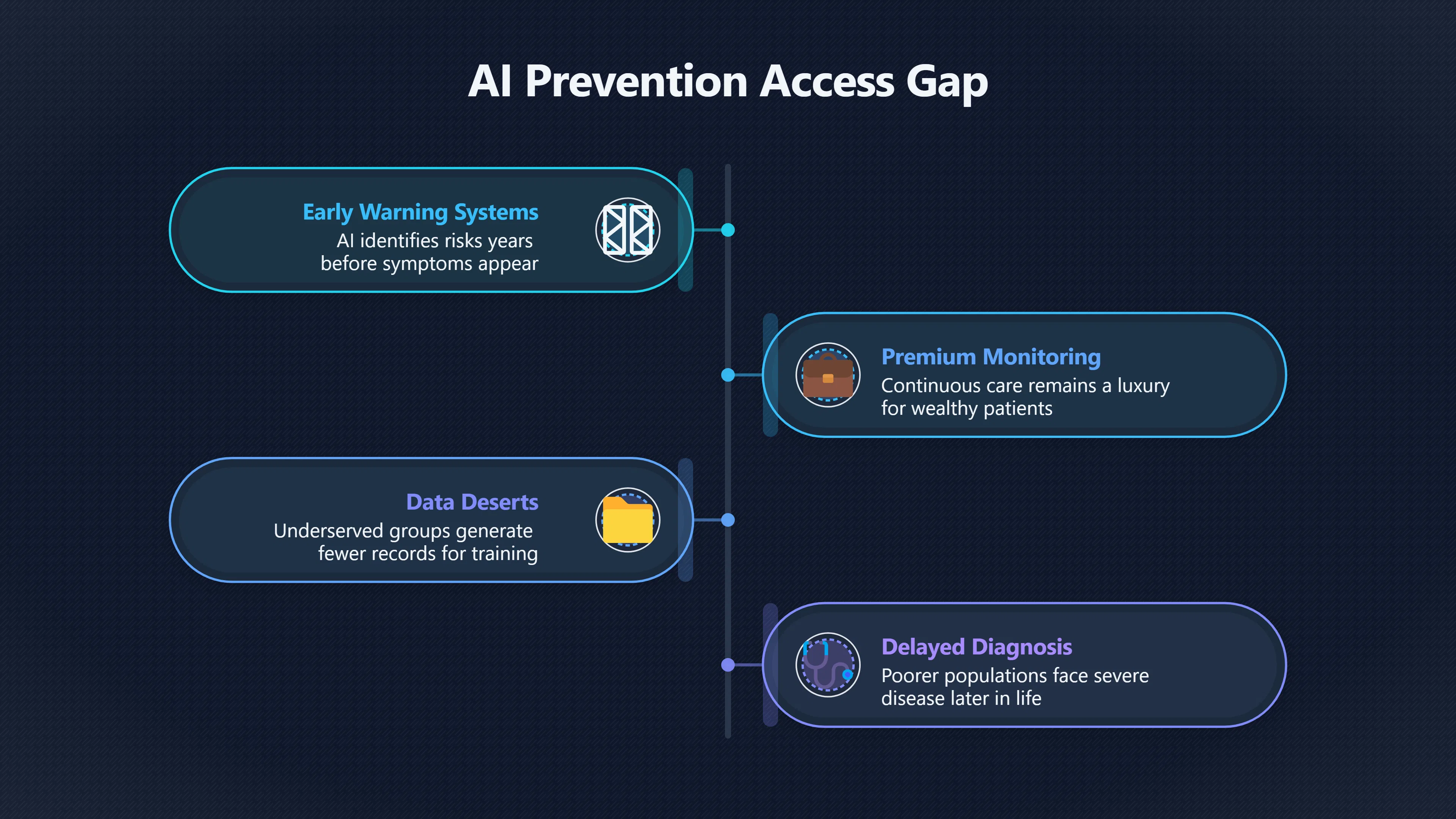 Overview image for Will AI longevity care reach everyone? | AI Bloom Abun 98 d3 a6 AI medicine