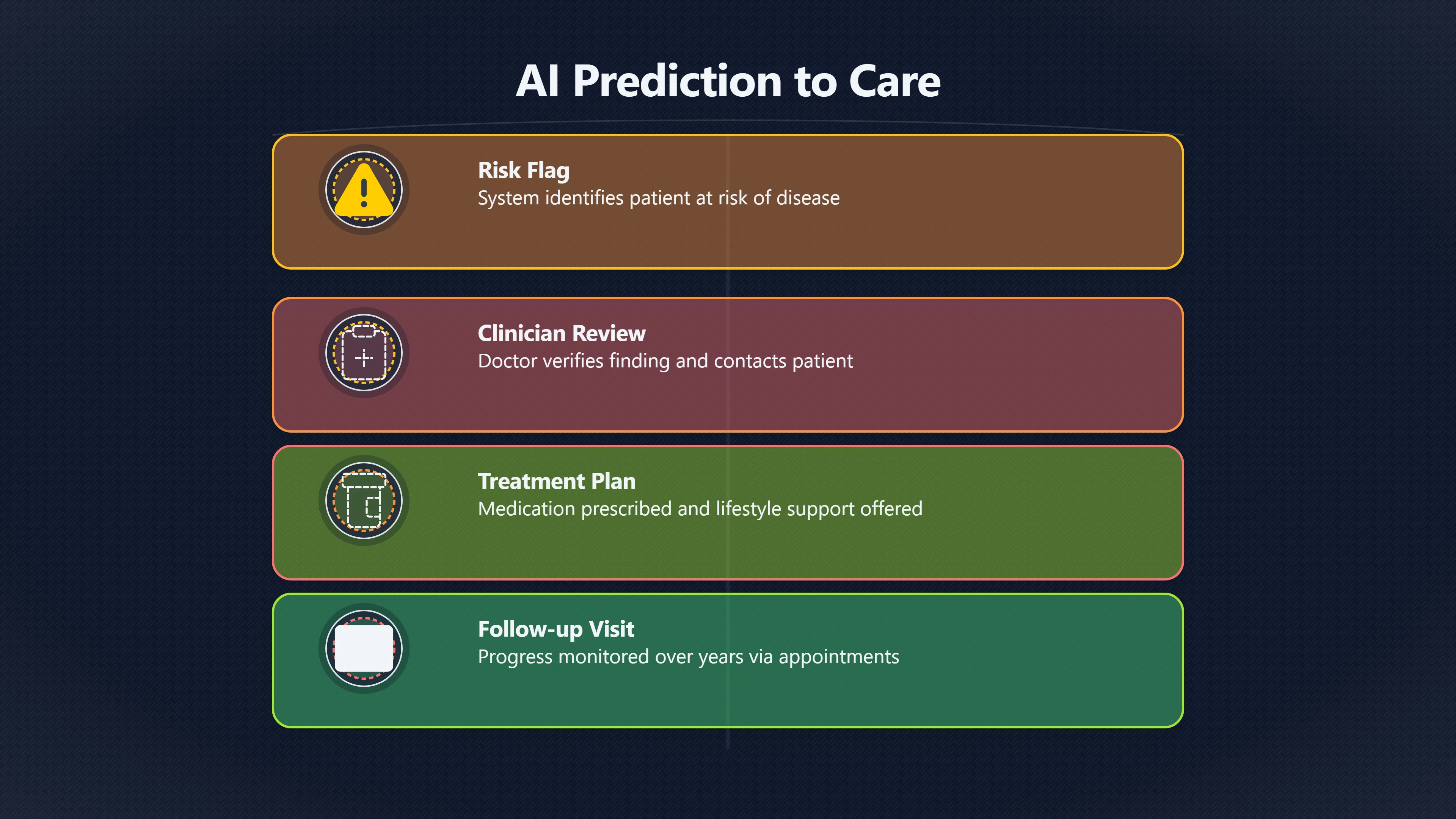 Overview image for Can public healthcare make AI care fair? | AI Bloom Abun 98 d3 a6 AI medicine l 7 c4177 AI longevity