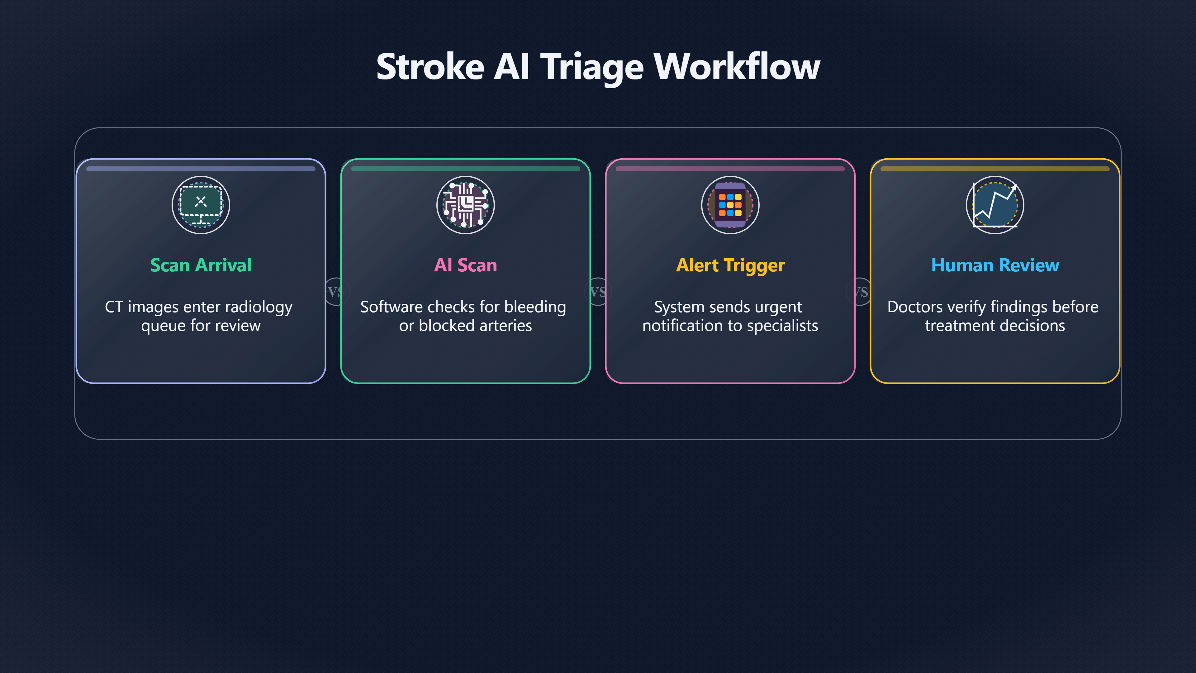 Overview image for Stroke triage | Second Eyes