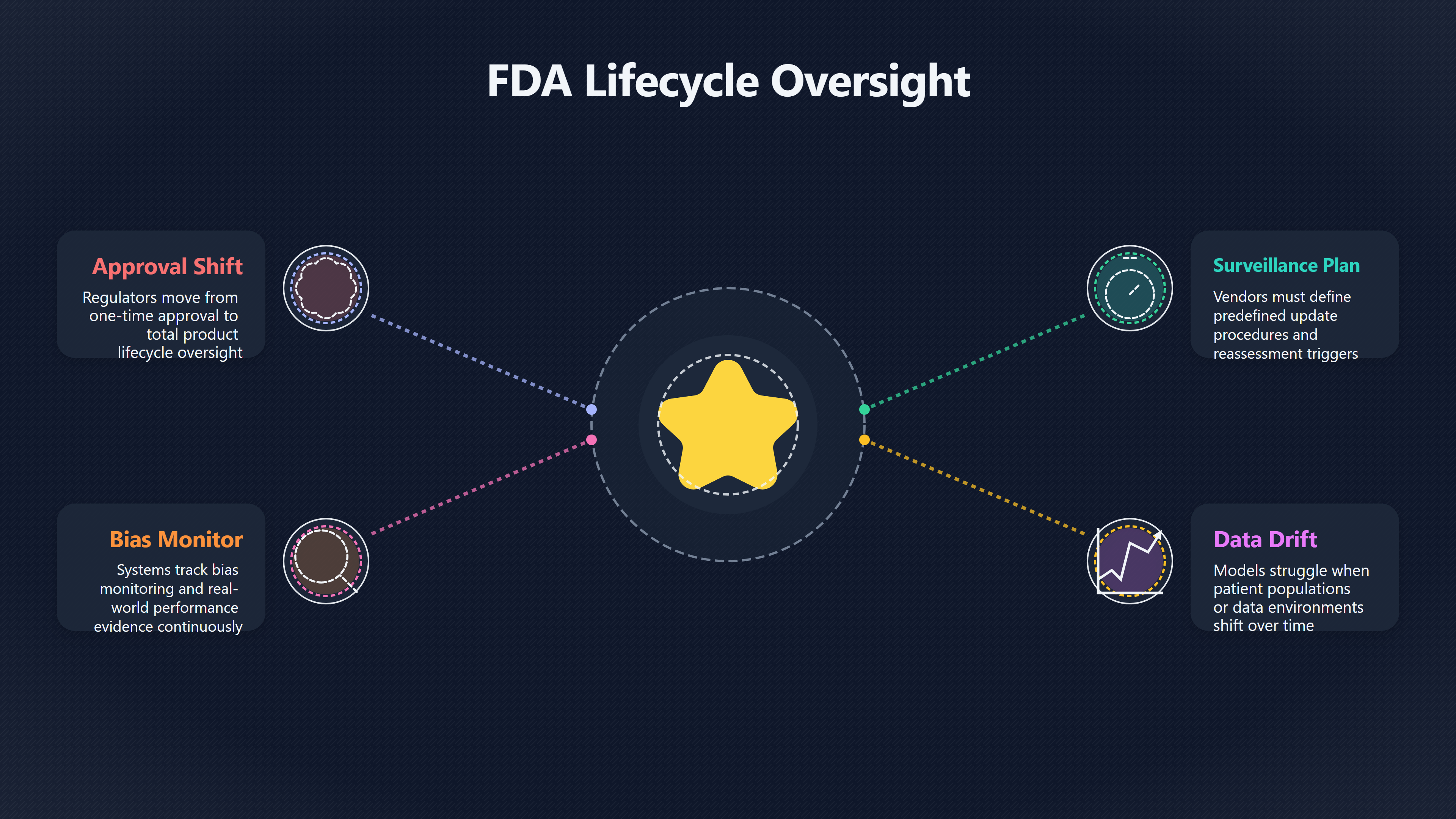 Overview image for Live monitoring | Fair Access