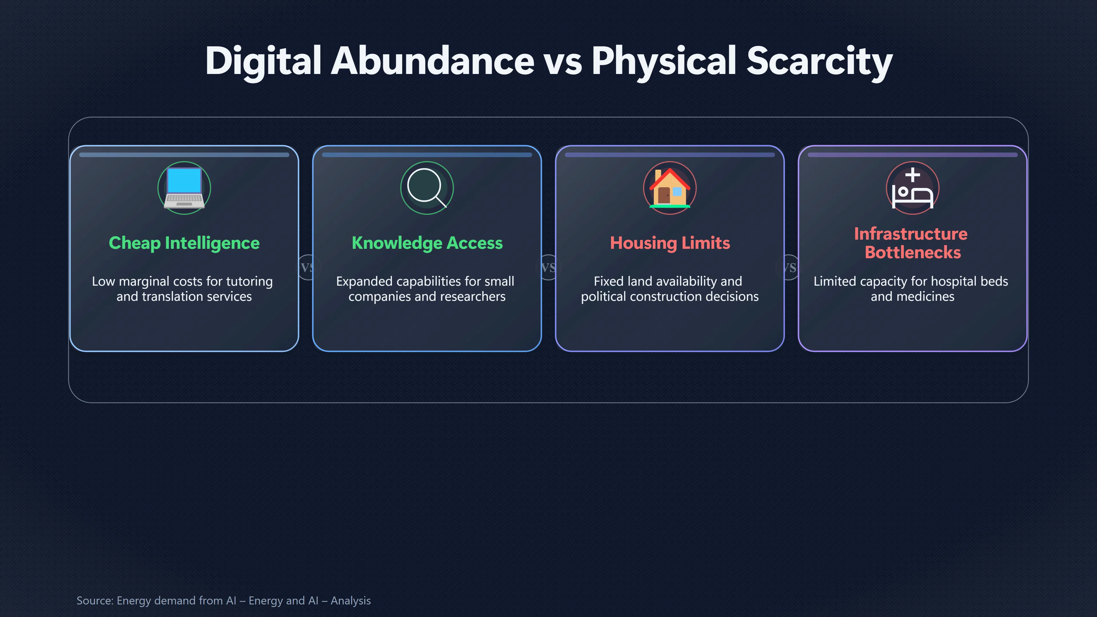Overview image for Can Digital Abundance Coexist With Everyday Insecurity? | Distribution