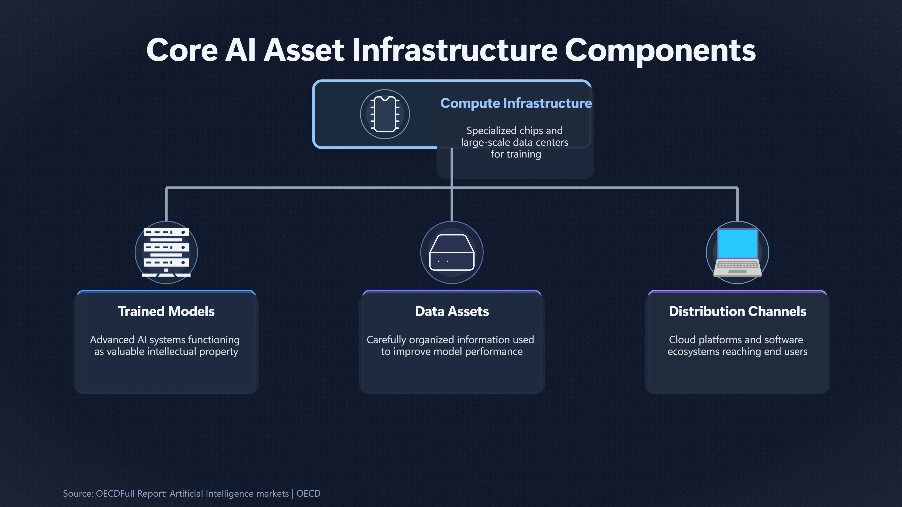 Overview image for Who Owns The Gains From AI? | Scarce Essentials