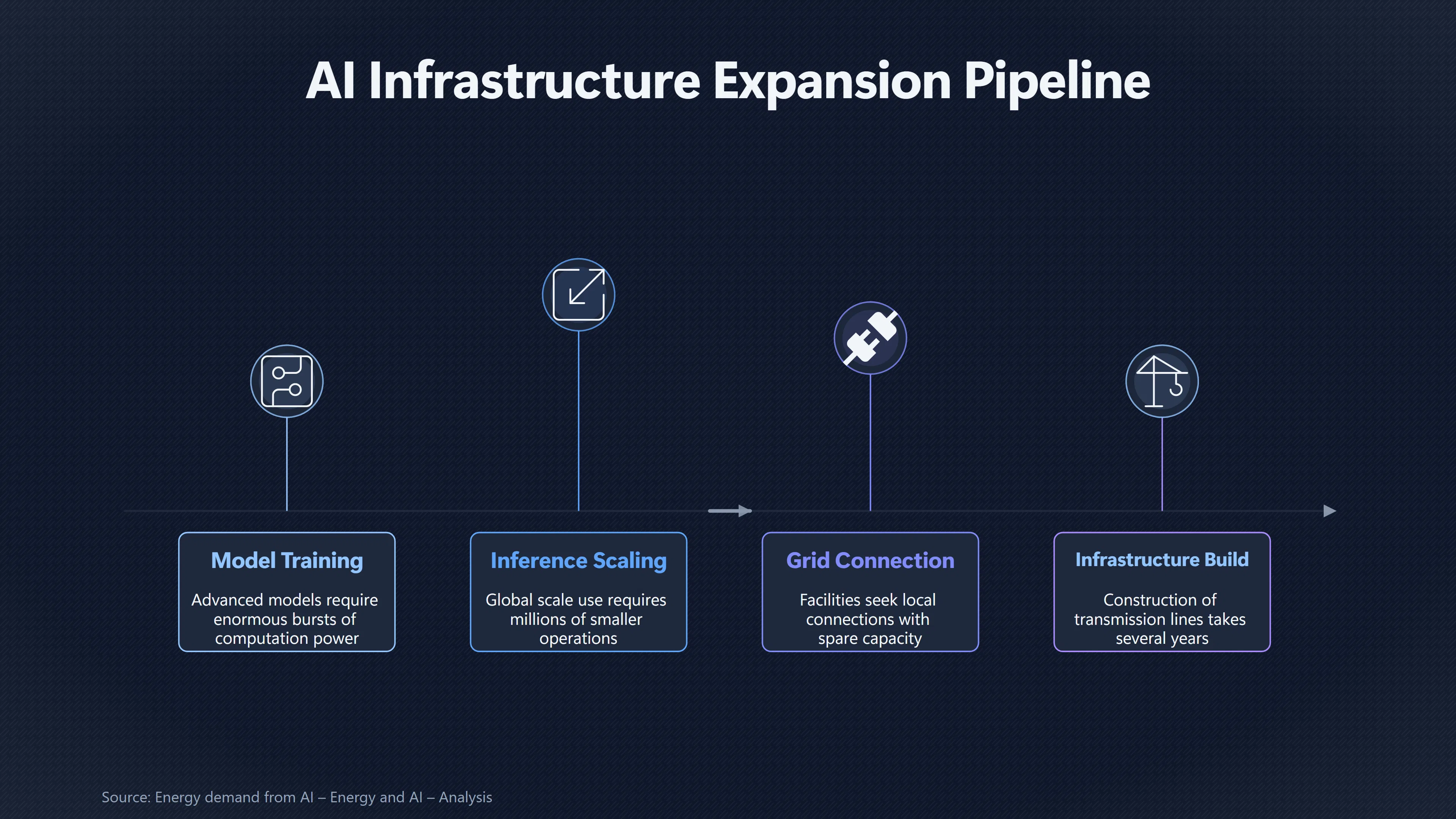 Overview image for Can Energy Keep Up With AI Abundance? | Scarce Essentials