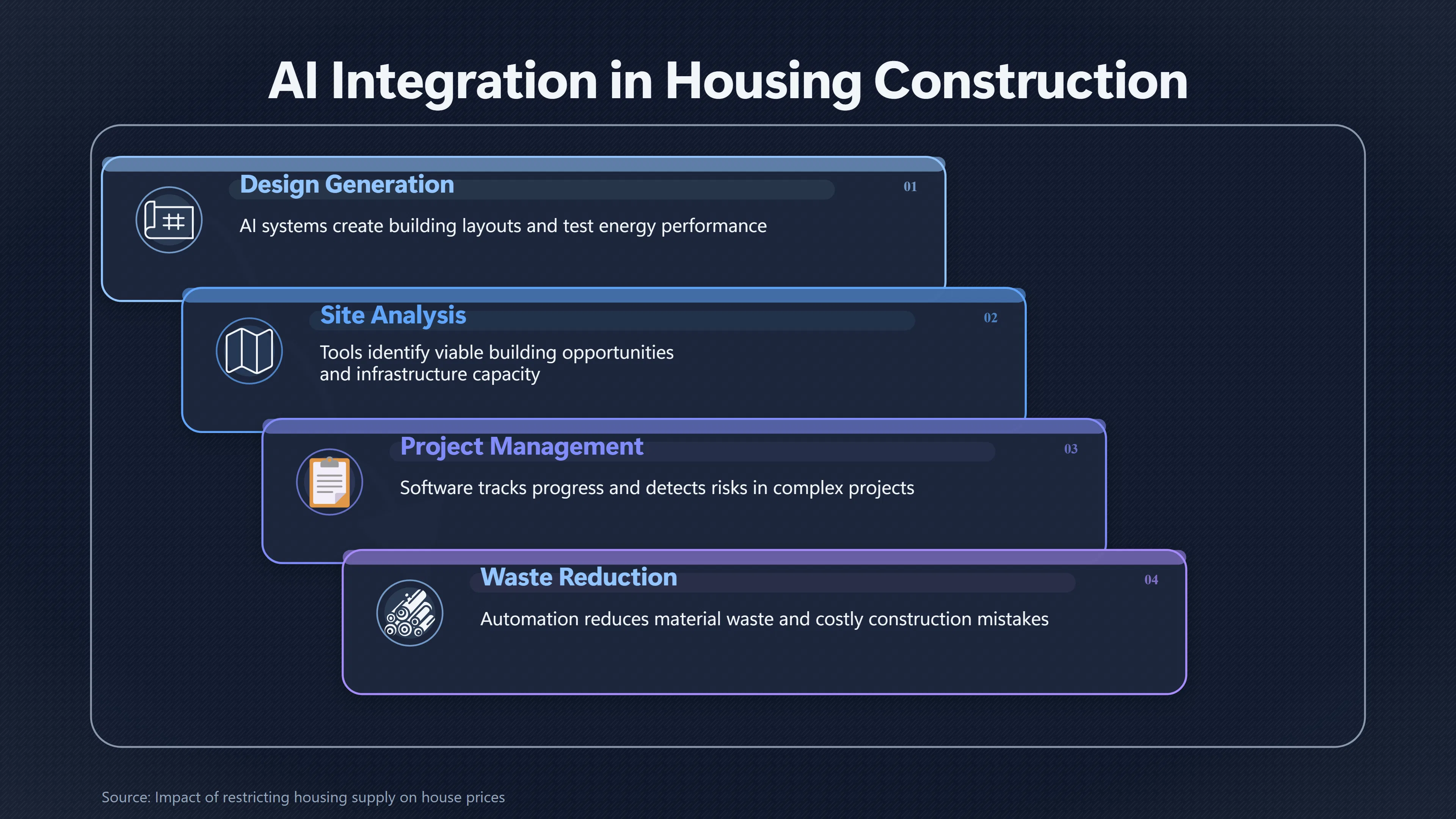 Overview image for Why AI Cannot Solve Housing Scarcity Alone | Scarce Essentials