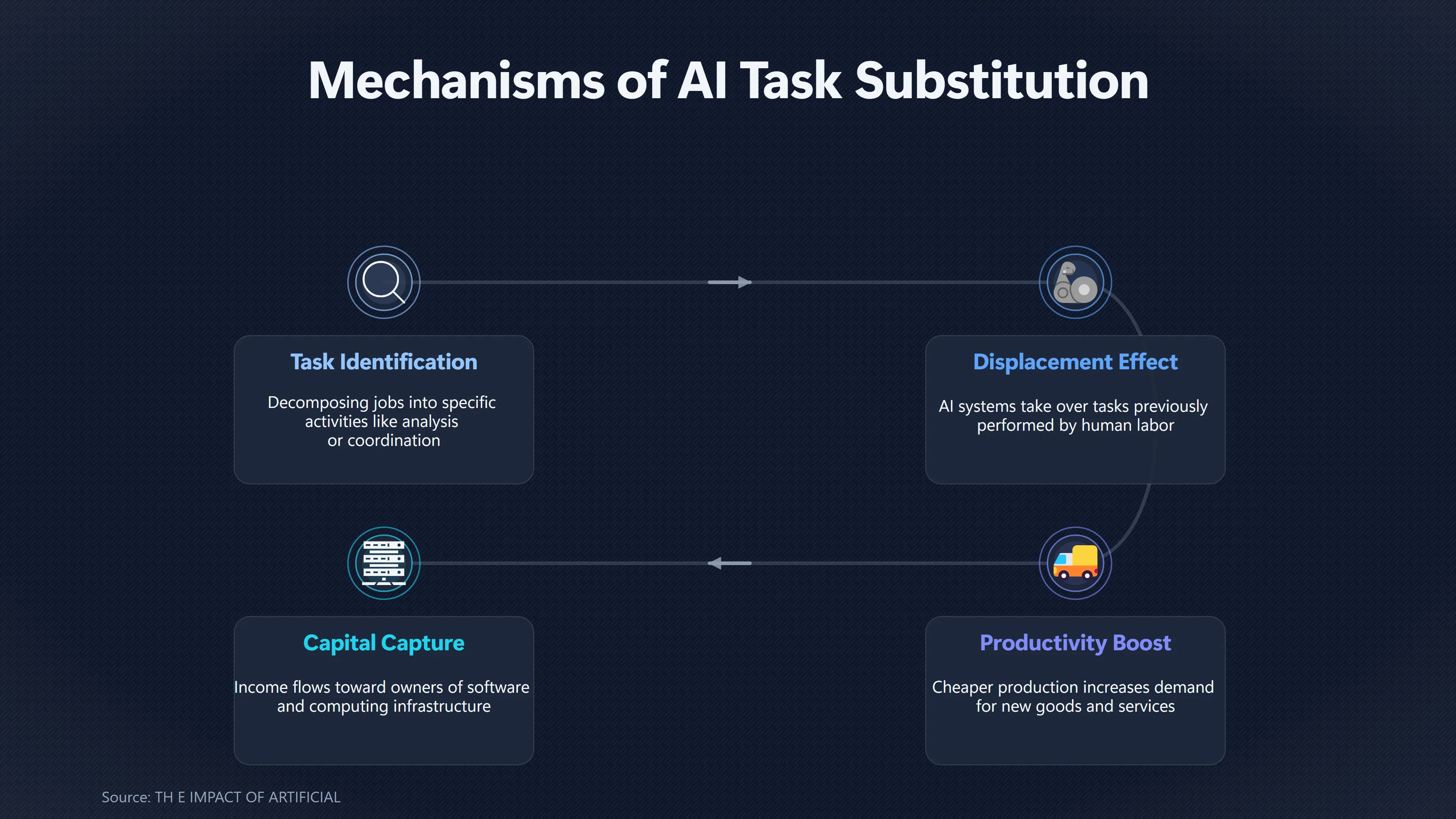 Overview image for When AI Tasks Shift Income Away | Labour Share