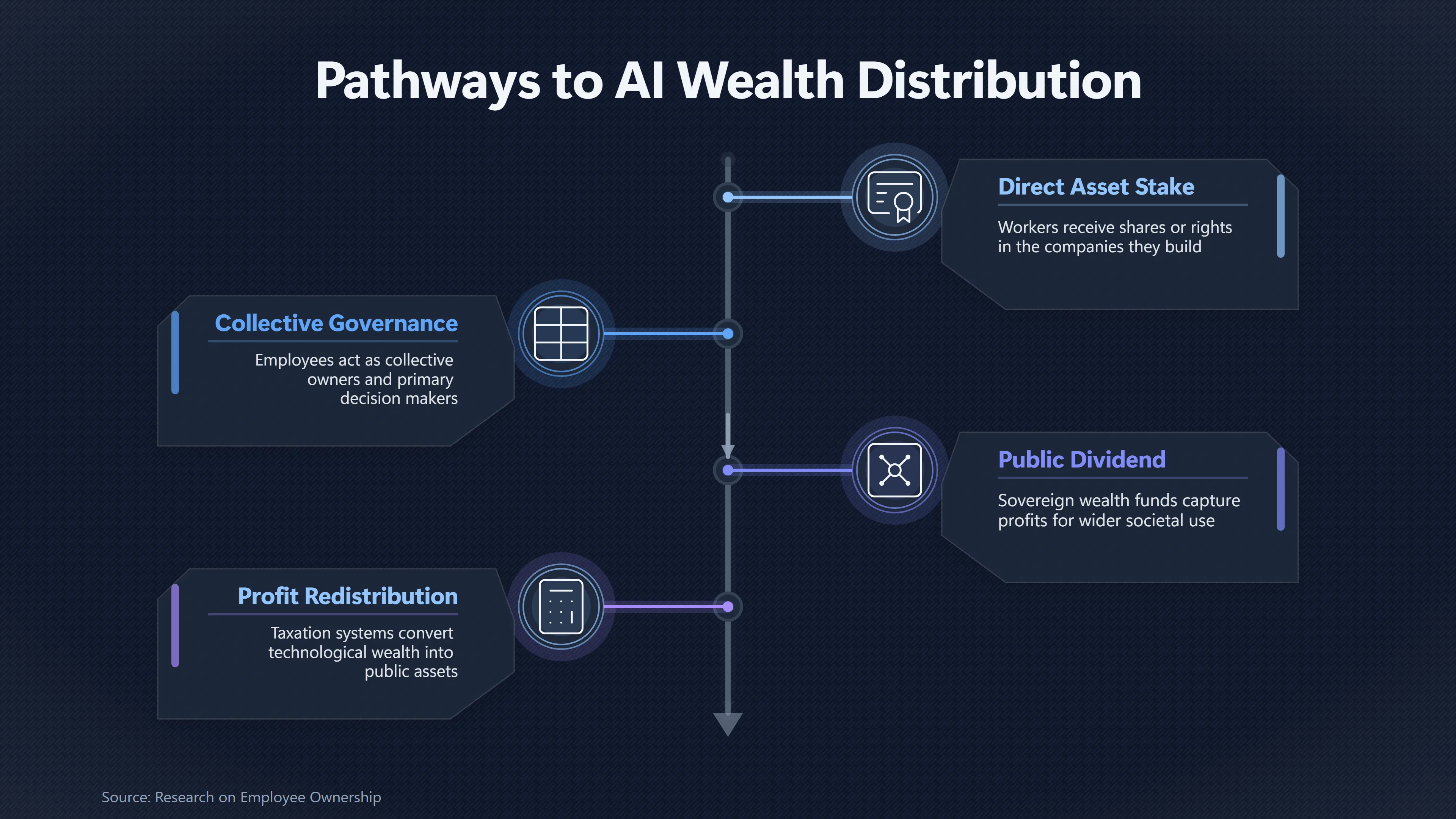 Overview image for Can Workers Share AI's New Wealth | Labour Share