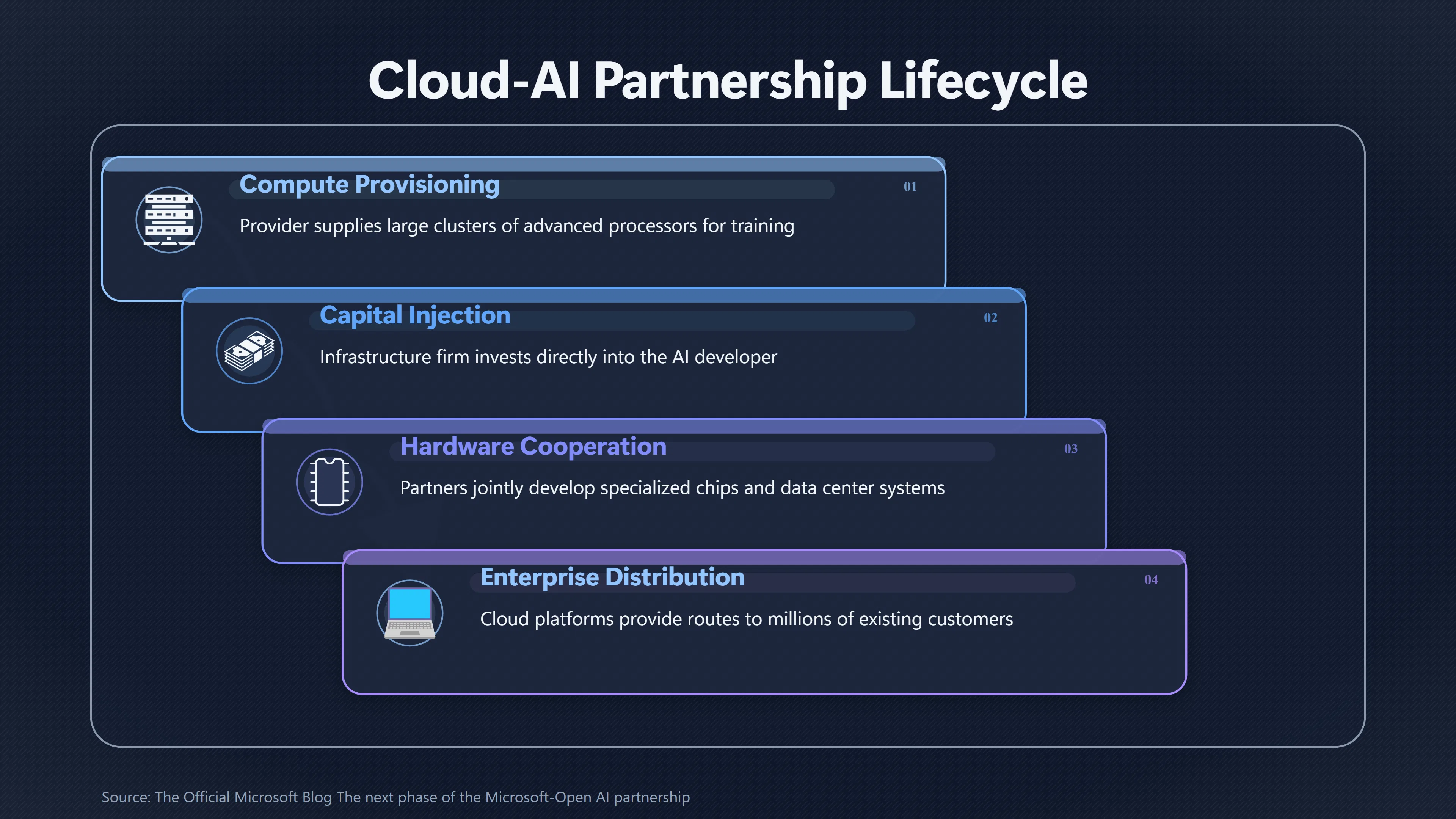 Overview image for Who Really Controls the Companies Building Advanced AI? | Distribution