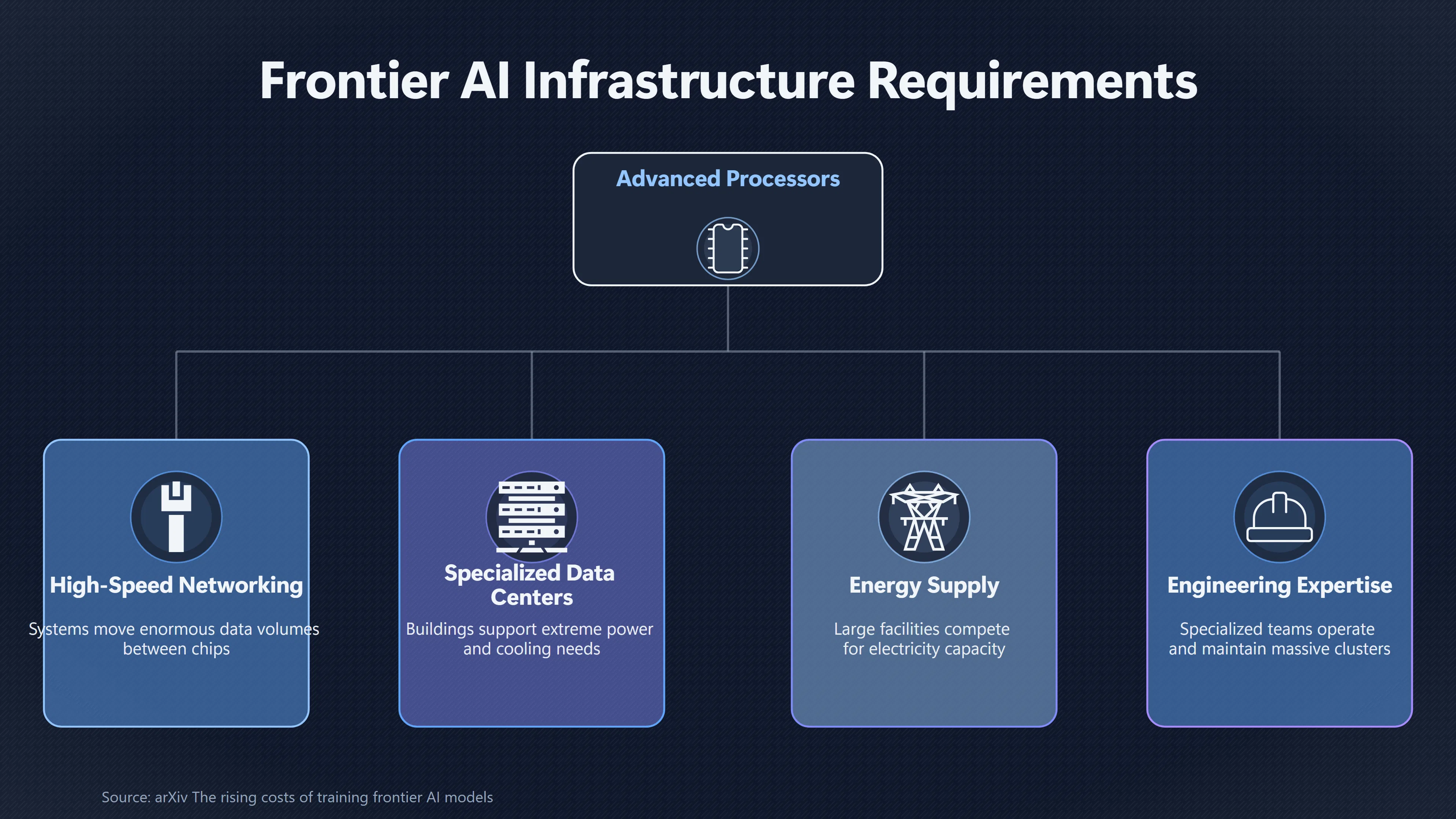 Overview image for Can compute scarcity limit the AI boom | Cloud Control