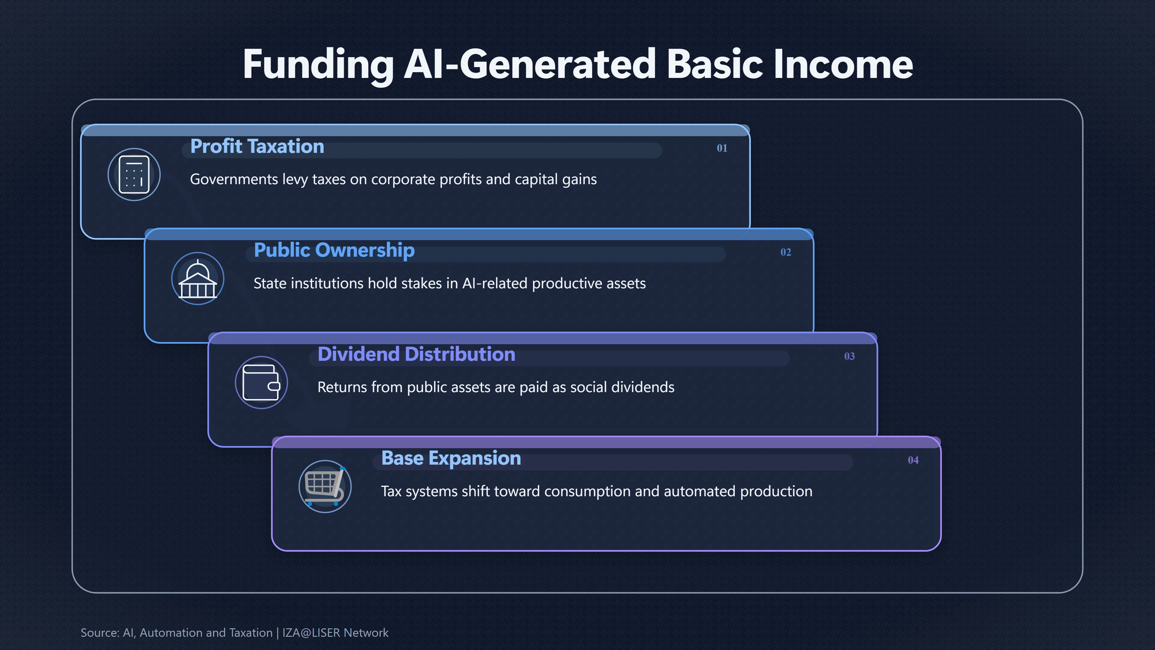 Overview image for Can AI wealth fund basic income? | Income Security