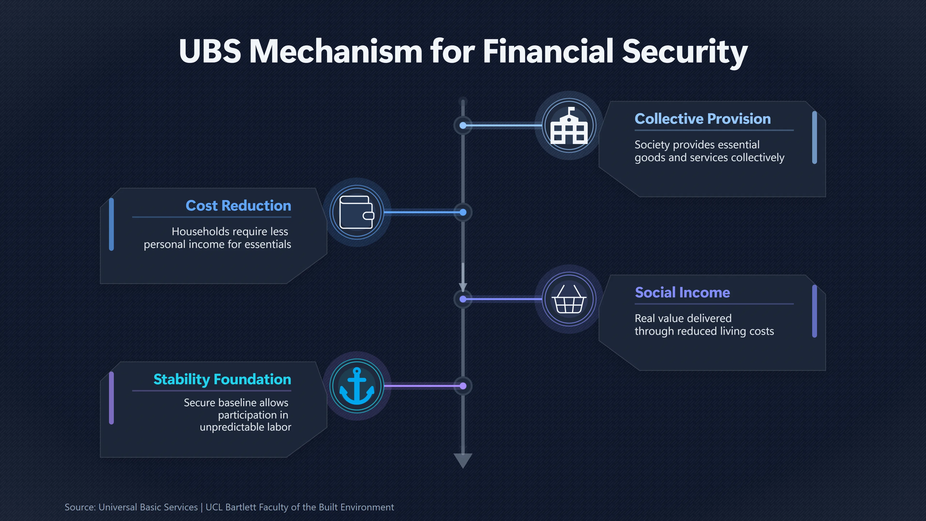 Overview image for Can services replace lost job security? | Income Security