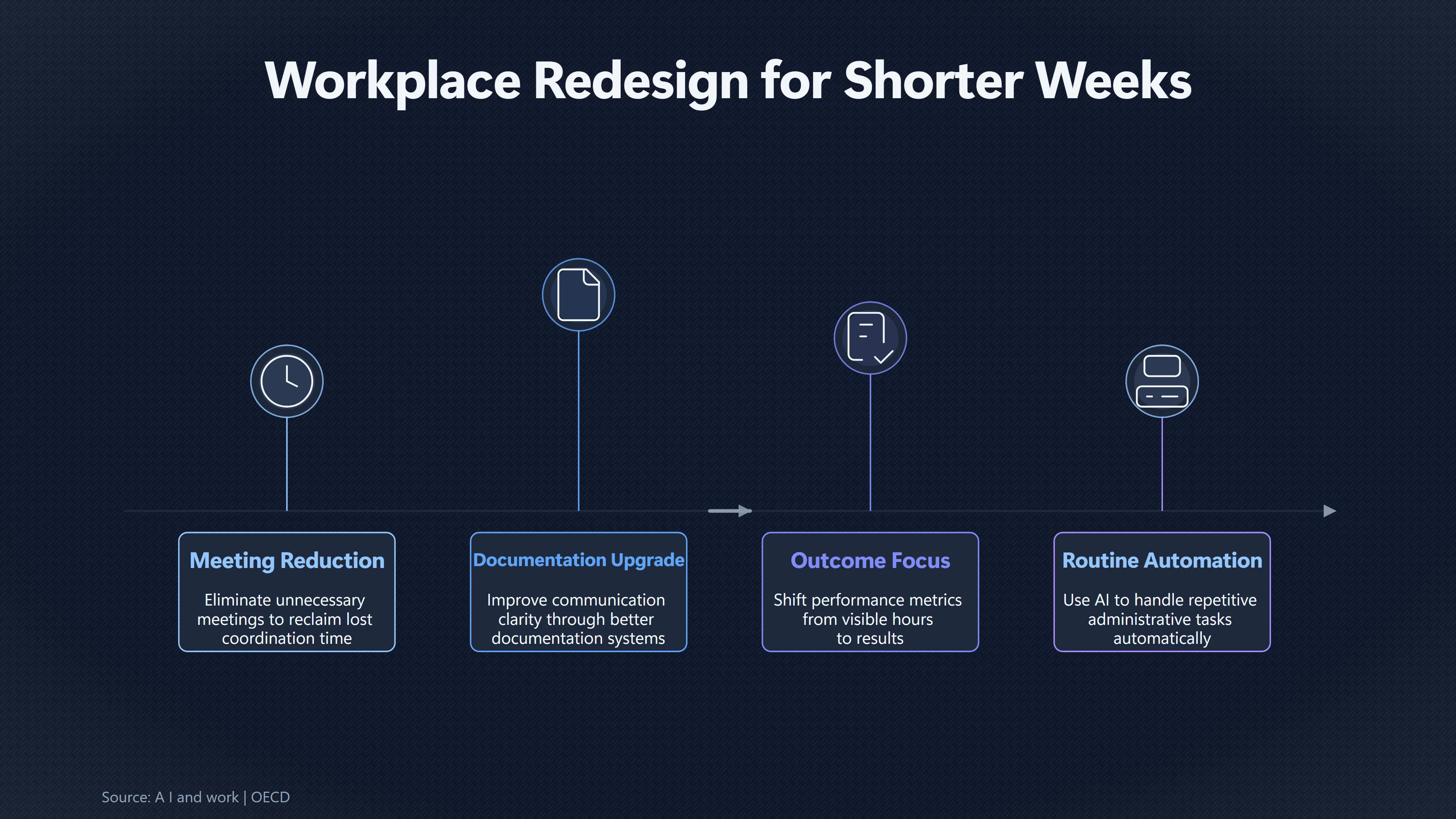 Overview image for Could AI make the four day week normal? | Income Security