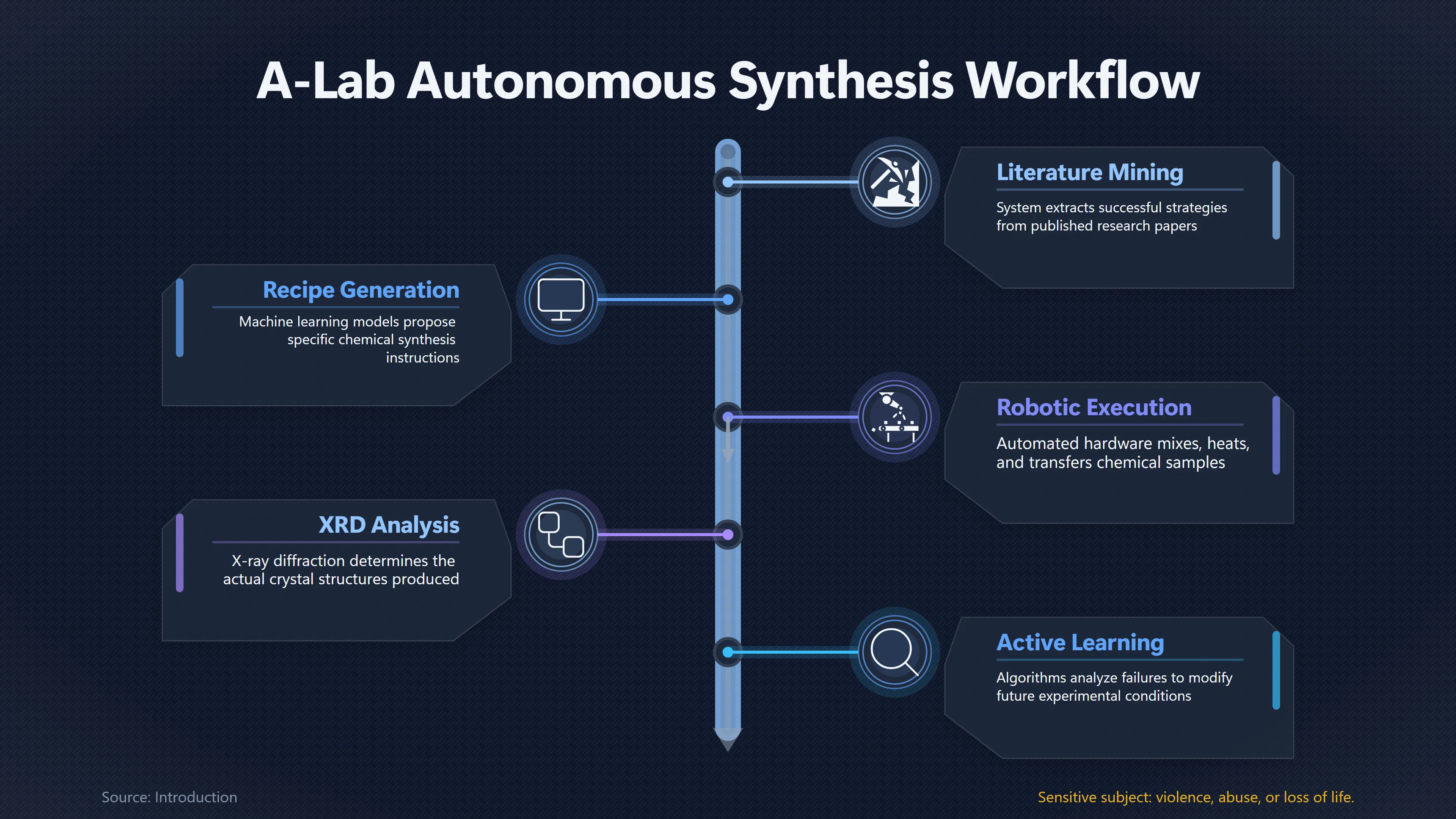 Overview image for Can a Robot Lab Really Discover New Materials? | Discovery