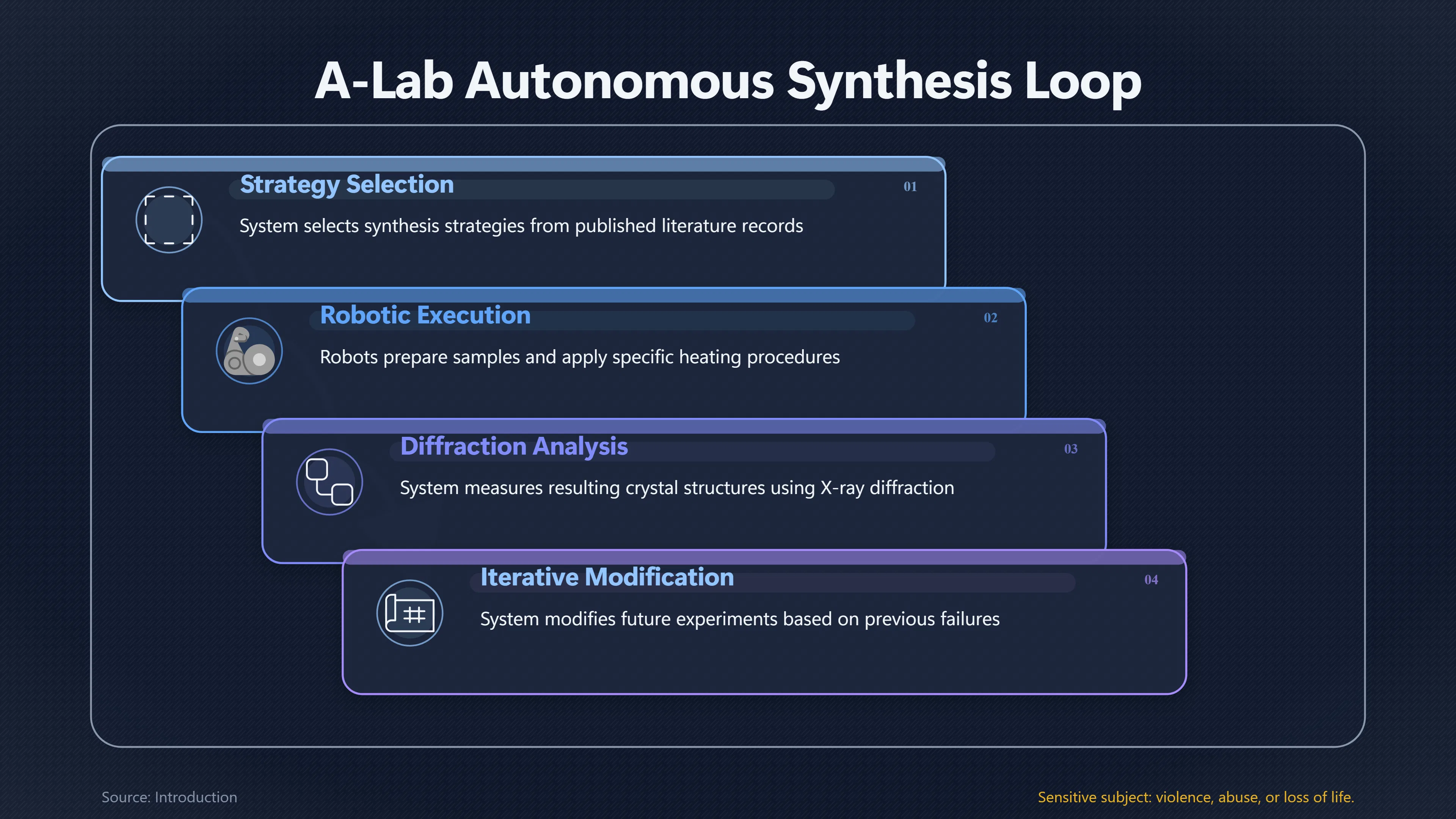 Overview image for What A Lab's 17 Day Run Really Demonstrated