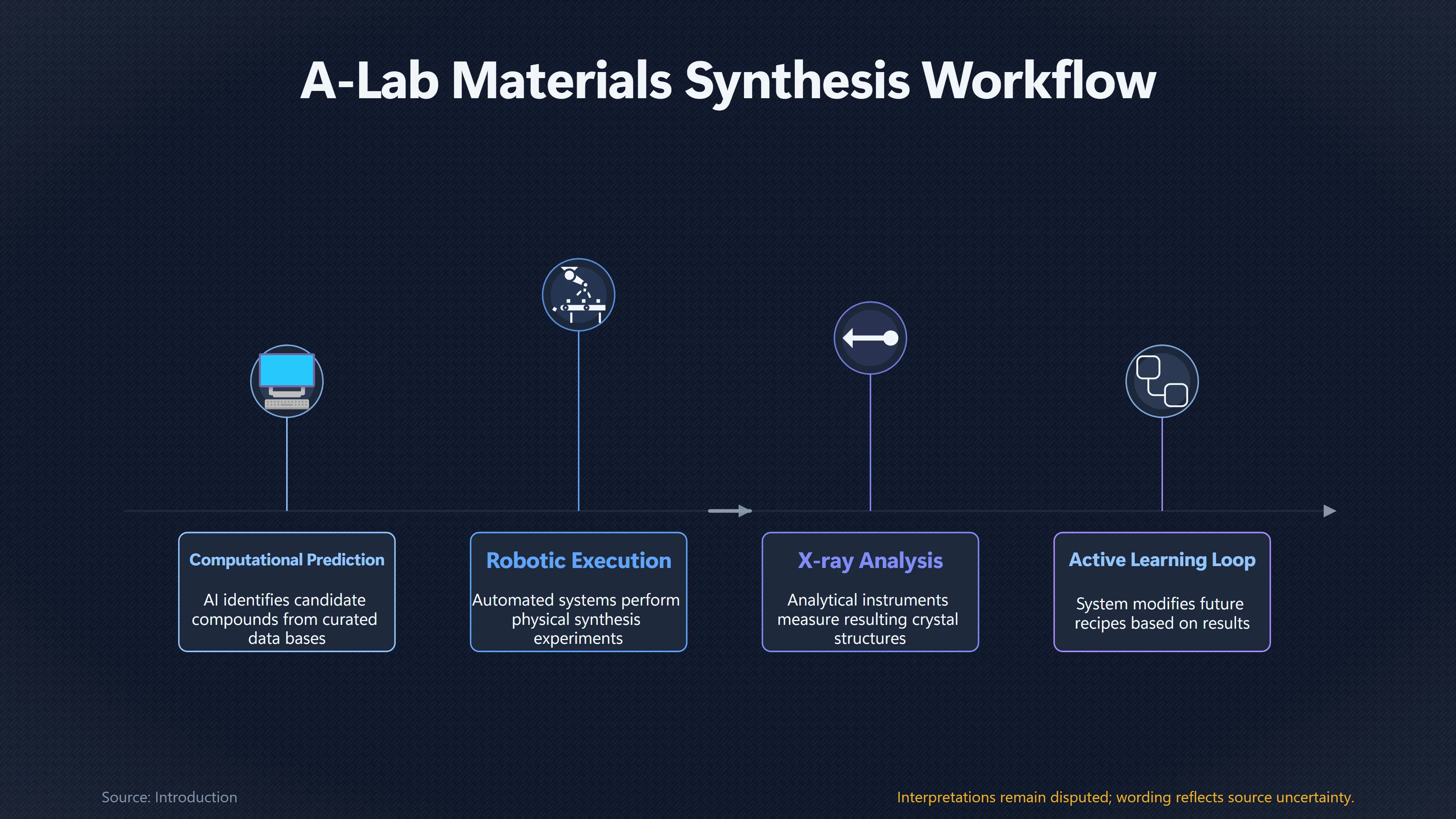Overview image for Why A Lab Was Not an Independent Scientist