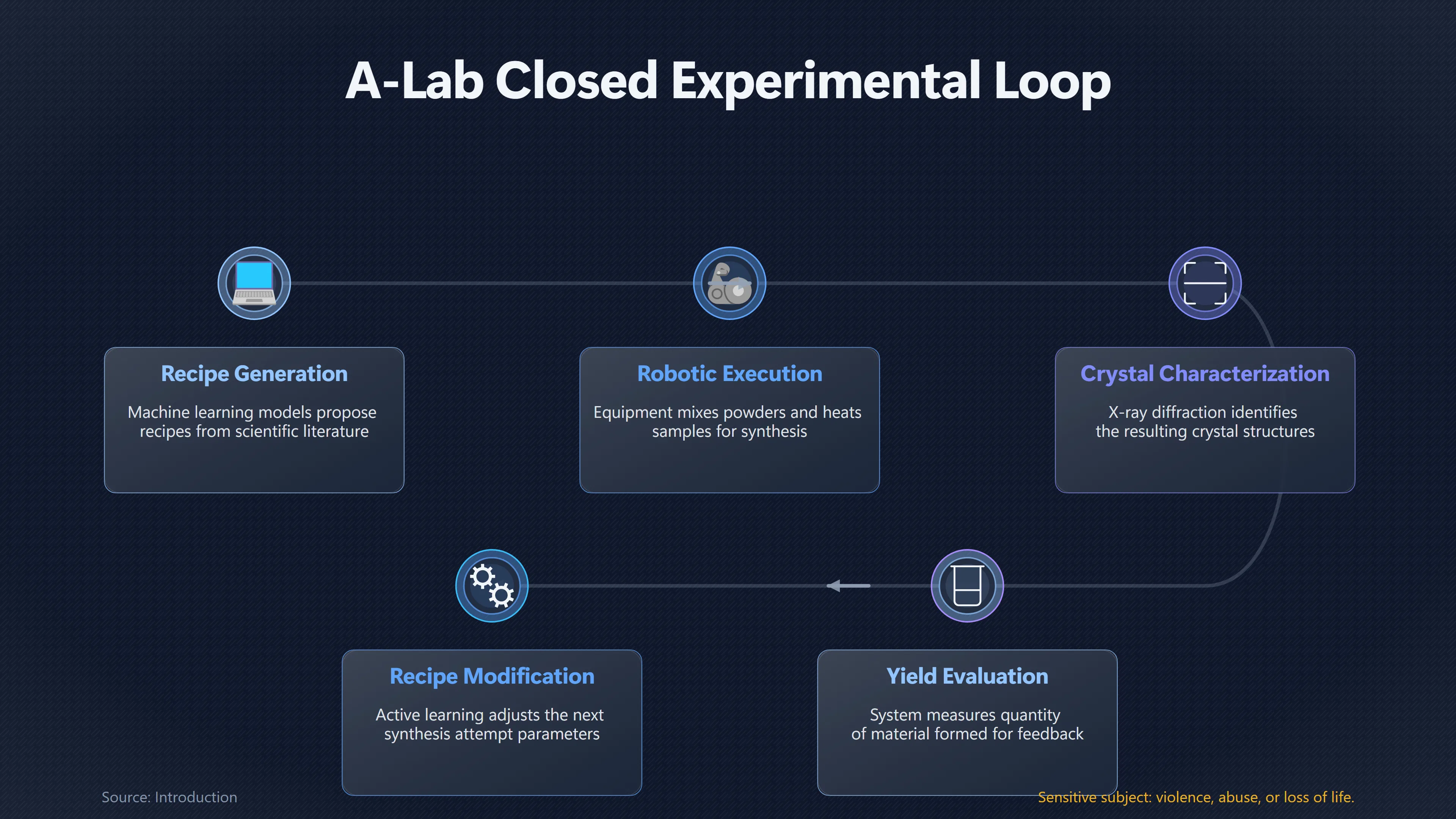Overview image for How A Lab Turned Failure Into Better Experiments