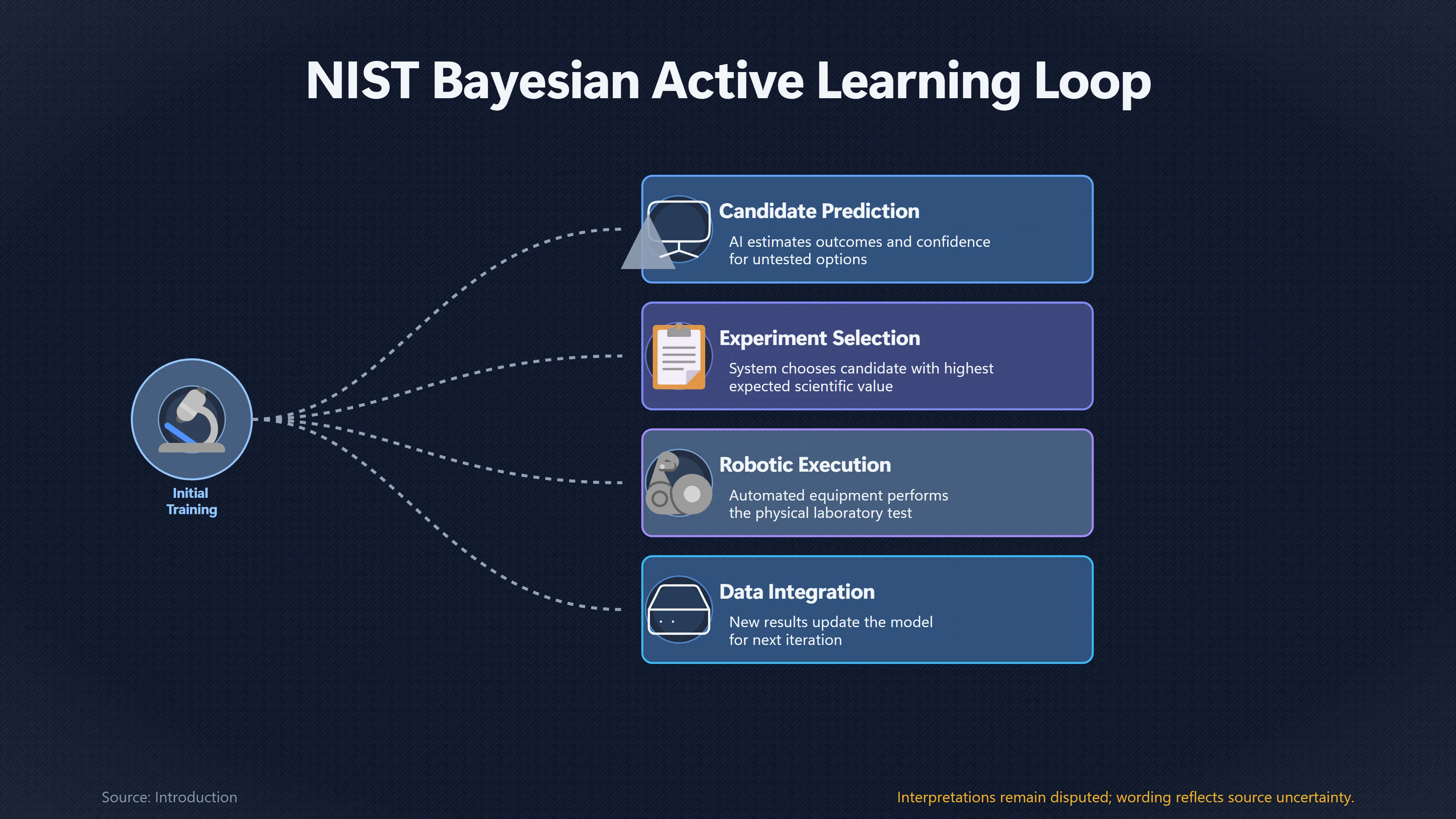 Overview image for Which Experiment Should an AI Scientist Run Next? | Discovery