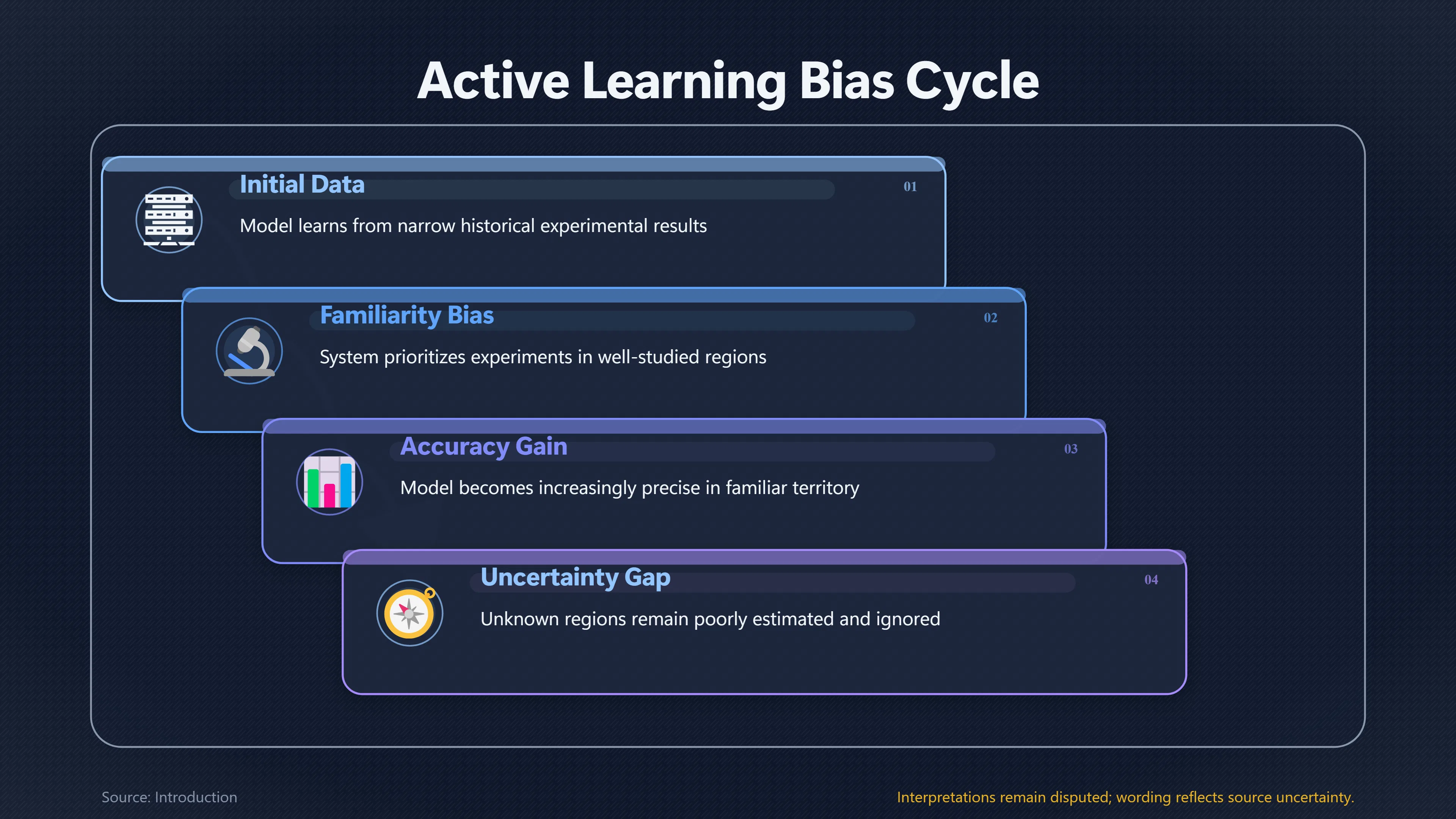 Overview image for When Active Learning Misses the Real Breakthrough