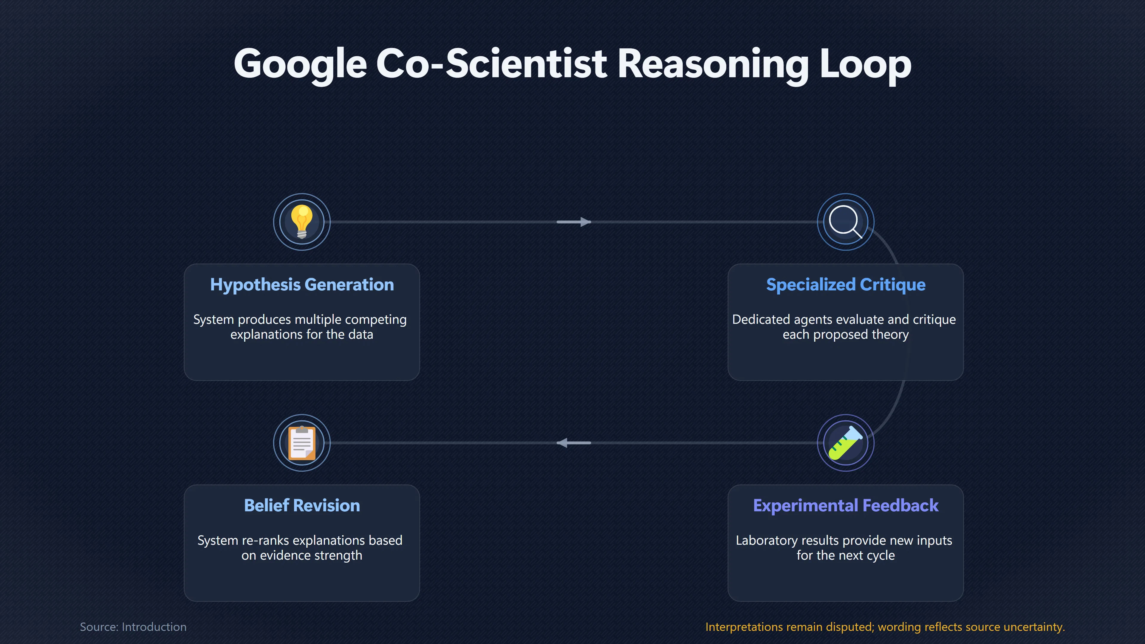 Overview image for When Does Experimental Feedback Actually Change the Plan? | Closed Loops