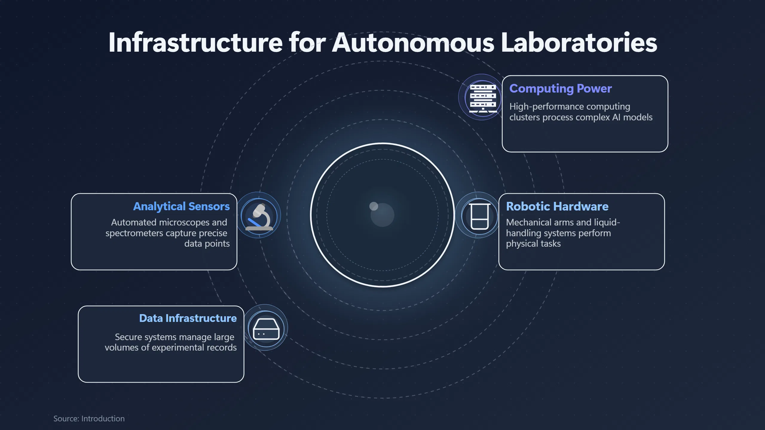 Overview image for Will Automated Science Be Open to Everyone? | Discovery