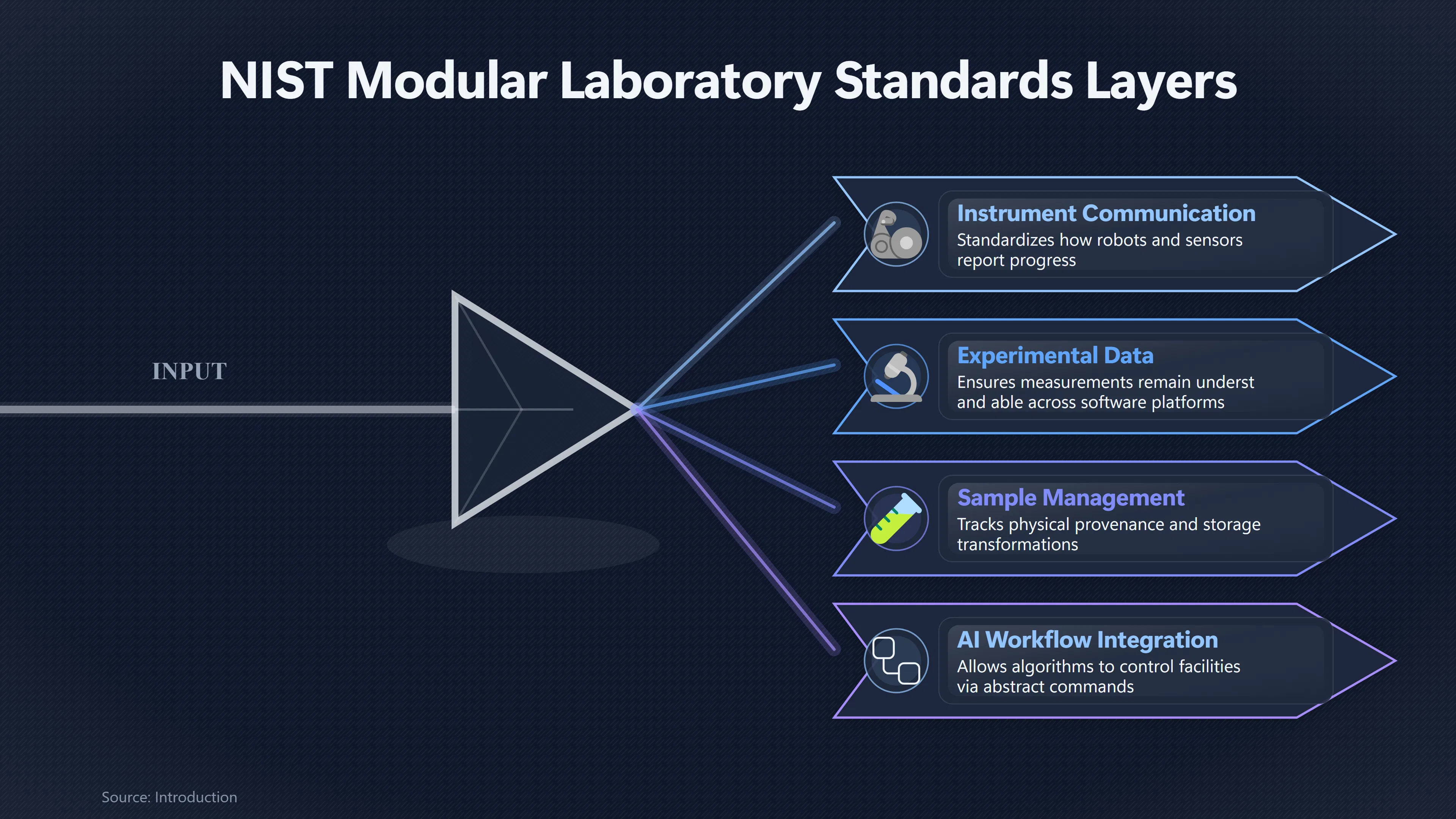 Overview image for Can Open Standards Unlock Shared Laboratories? | Lab Access