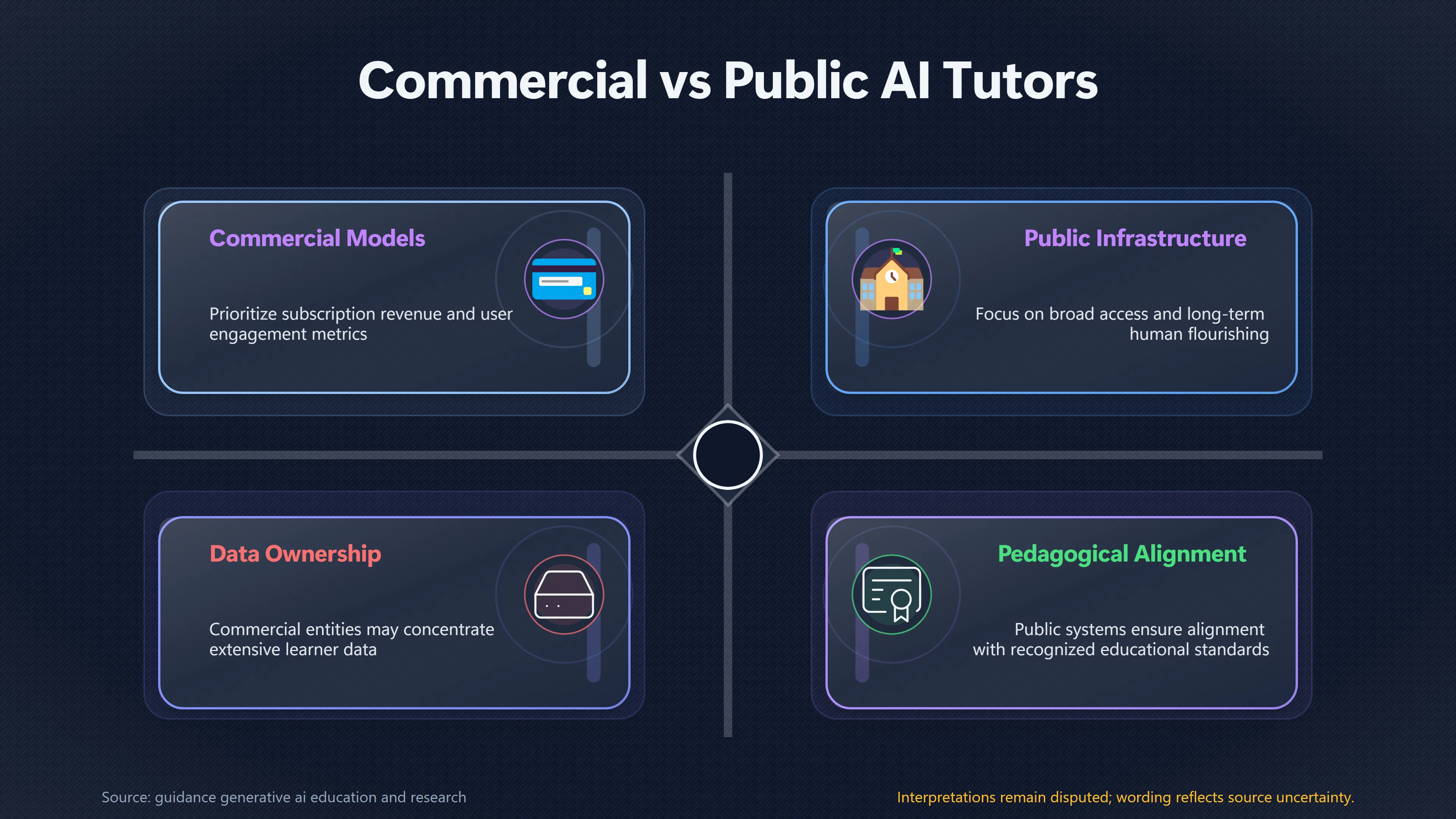 Overview image for Who Should Provide Trusted AI Tutors For Everyone? | Education