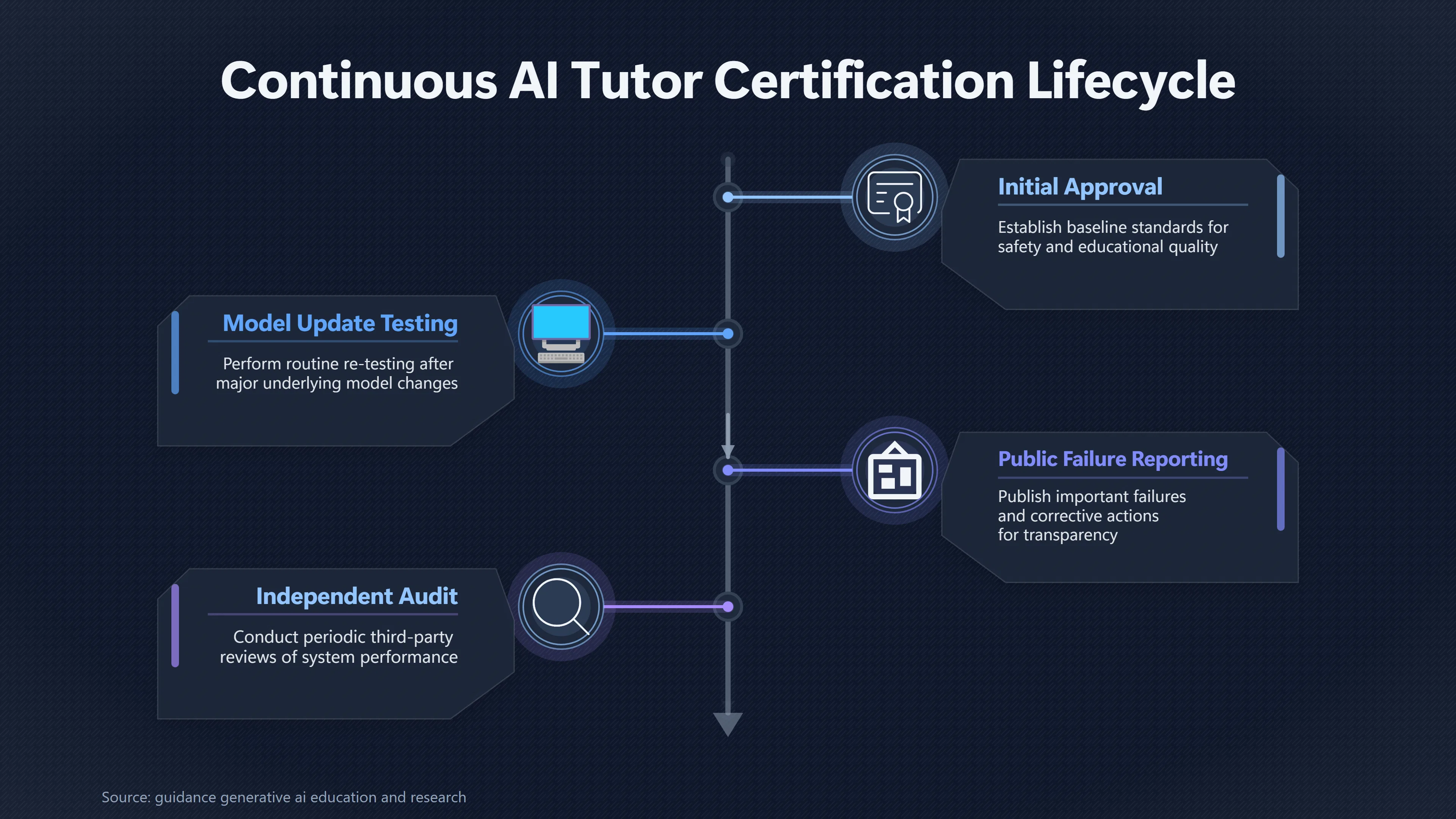 Overview image for What Would Make an AI Tutor Trustworthy? | Trusted Access