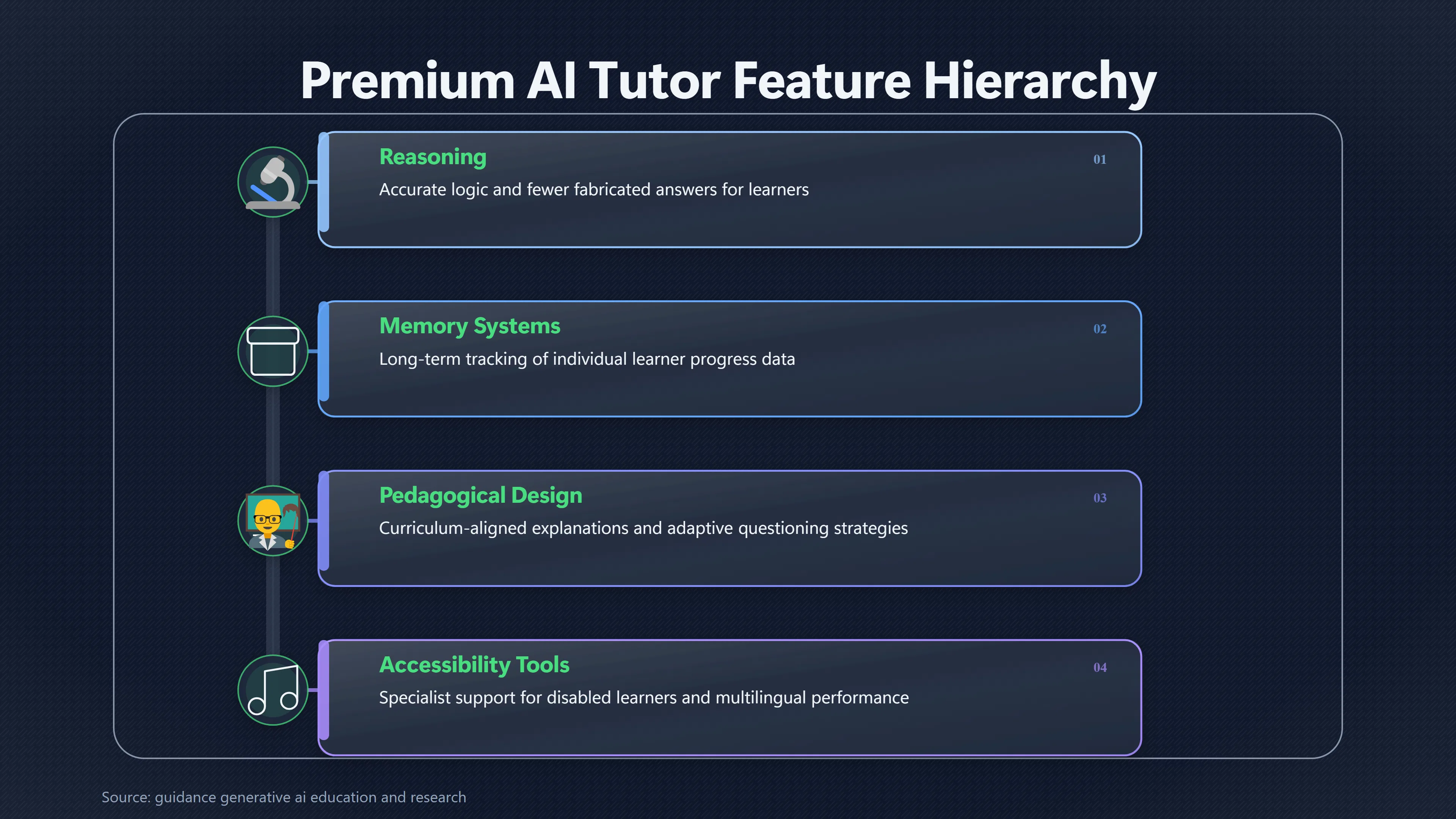 Overview image for Will Free AI Tutors Be Good Enough? | Trusted Access