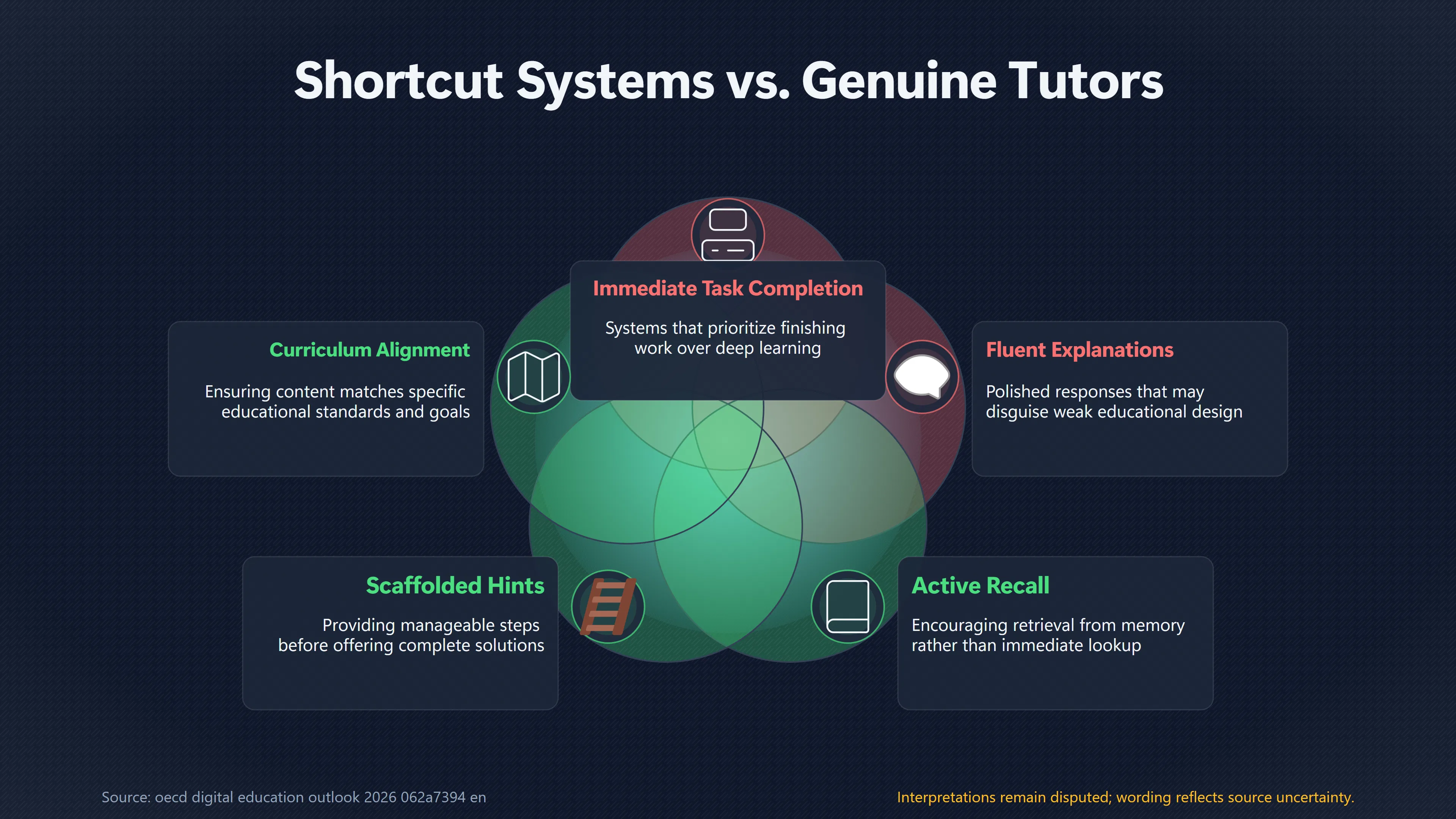 Overview image for How Can Schools Spot a Genuine AI Tutor? | Tutor vs Chatbot