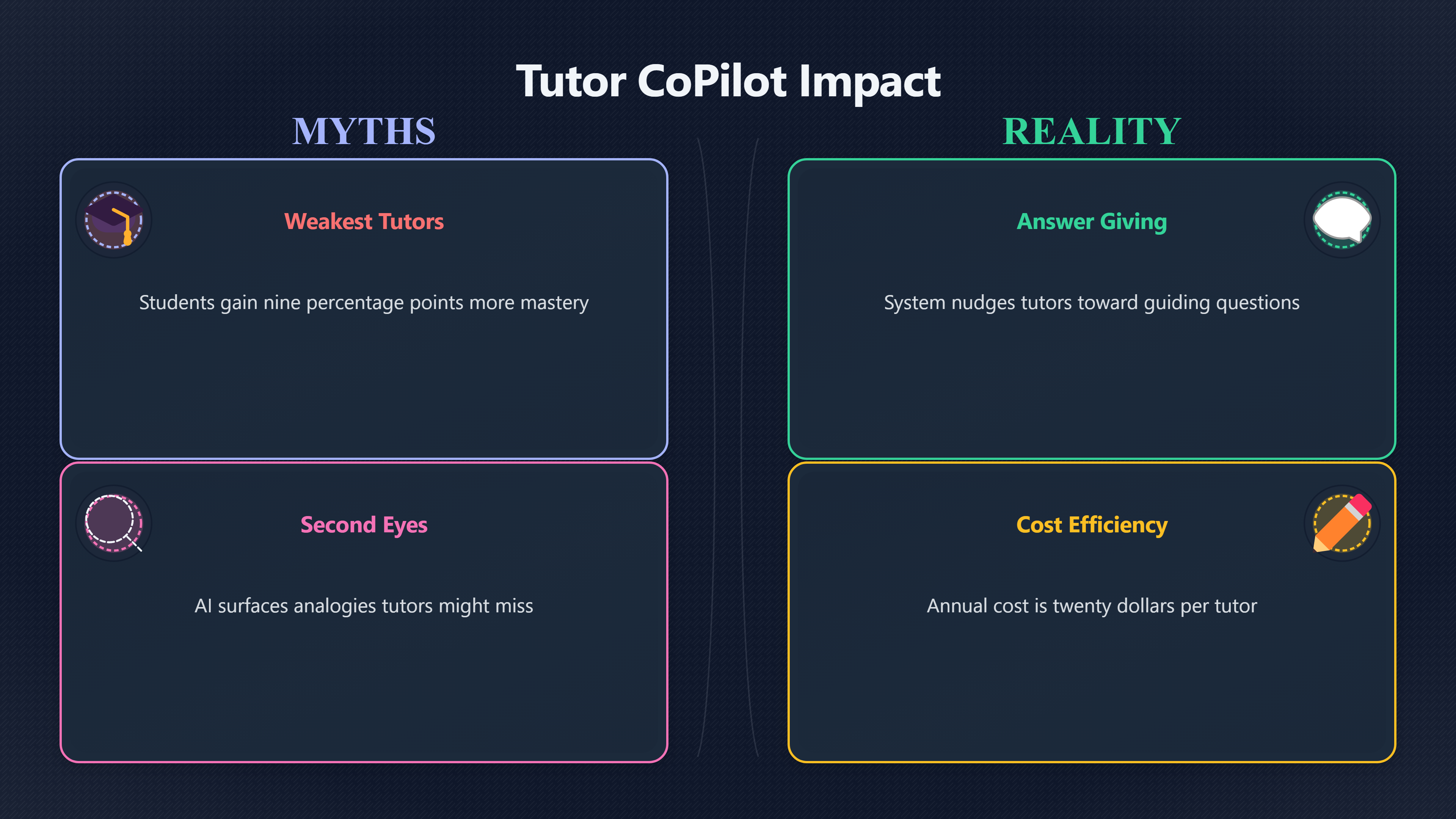 Overview image for Human Tutors | AI Tutors
