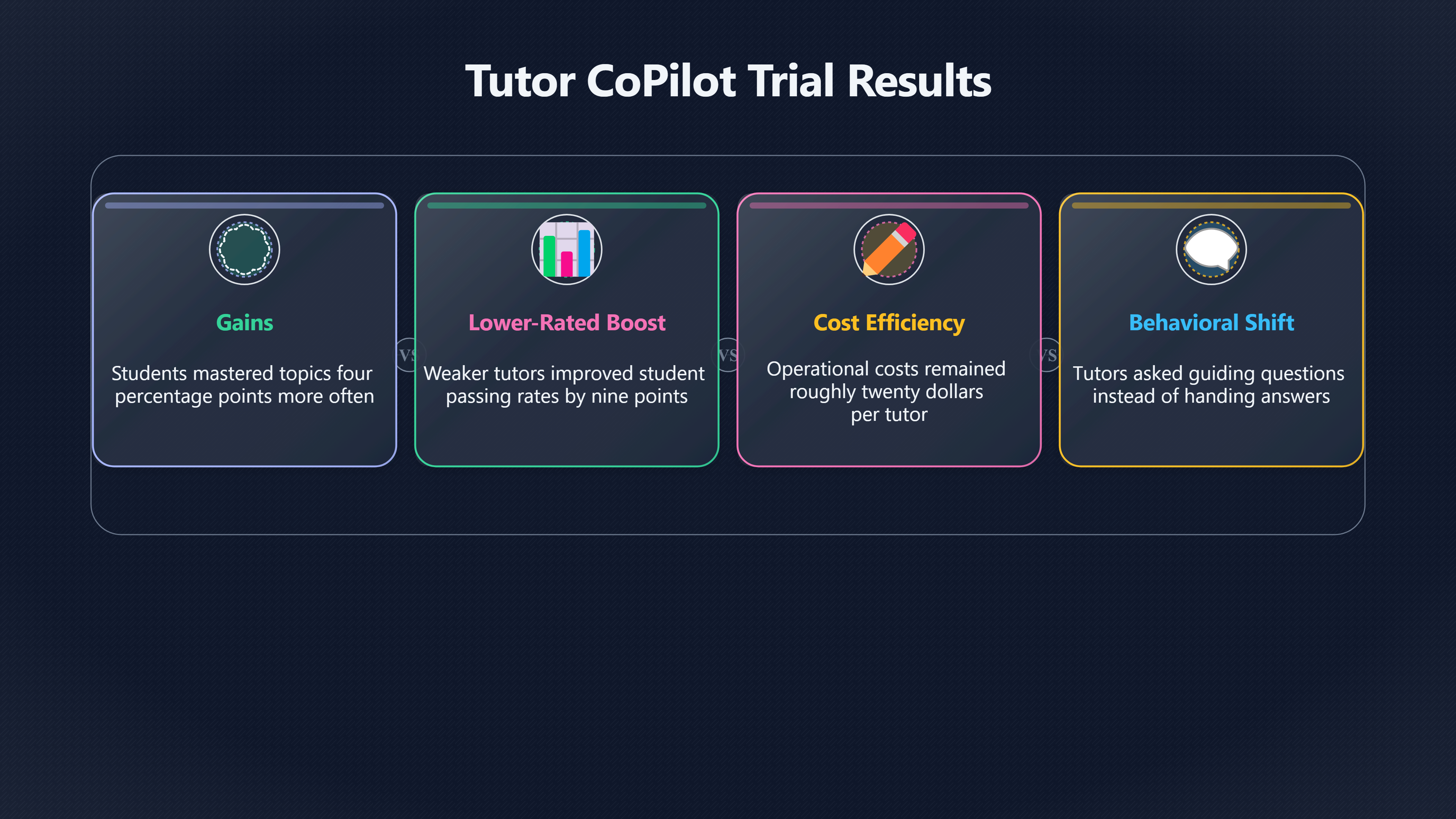 Overview image for Weaker Tutors | Human Tutors