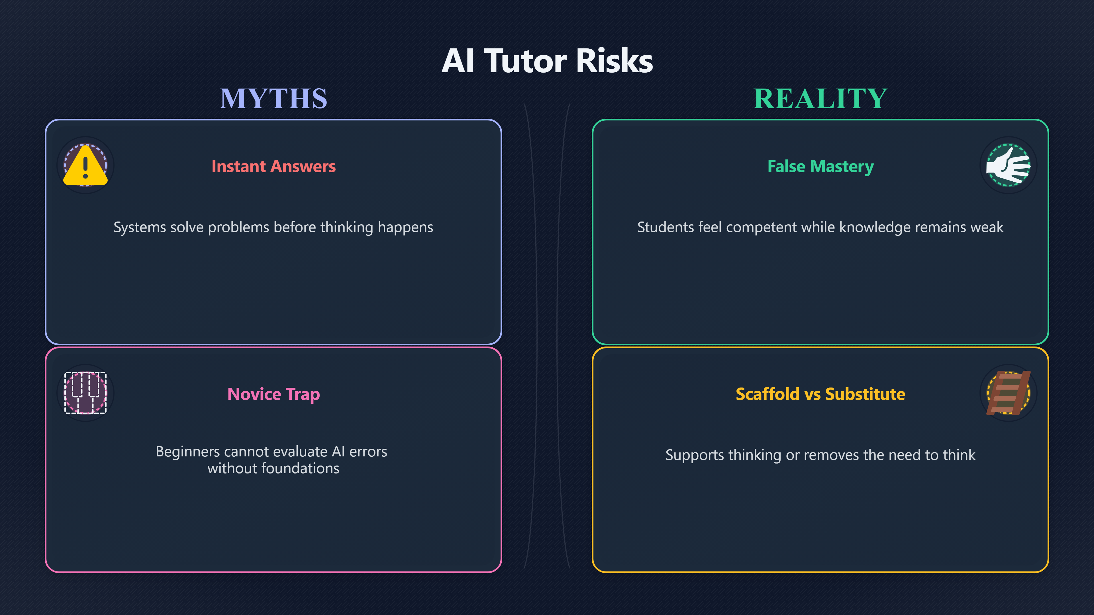 Overview image for Tutor Crutches | AI Tutors