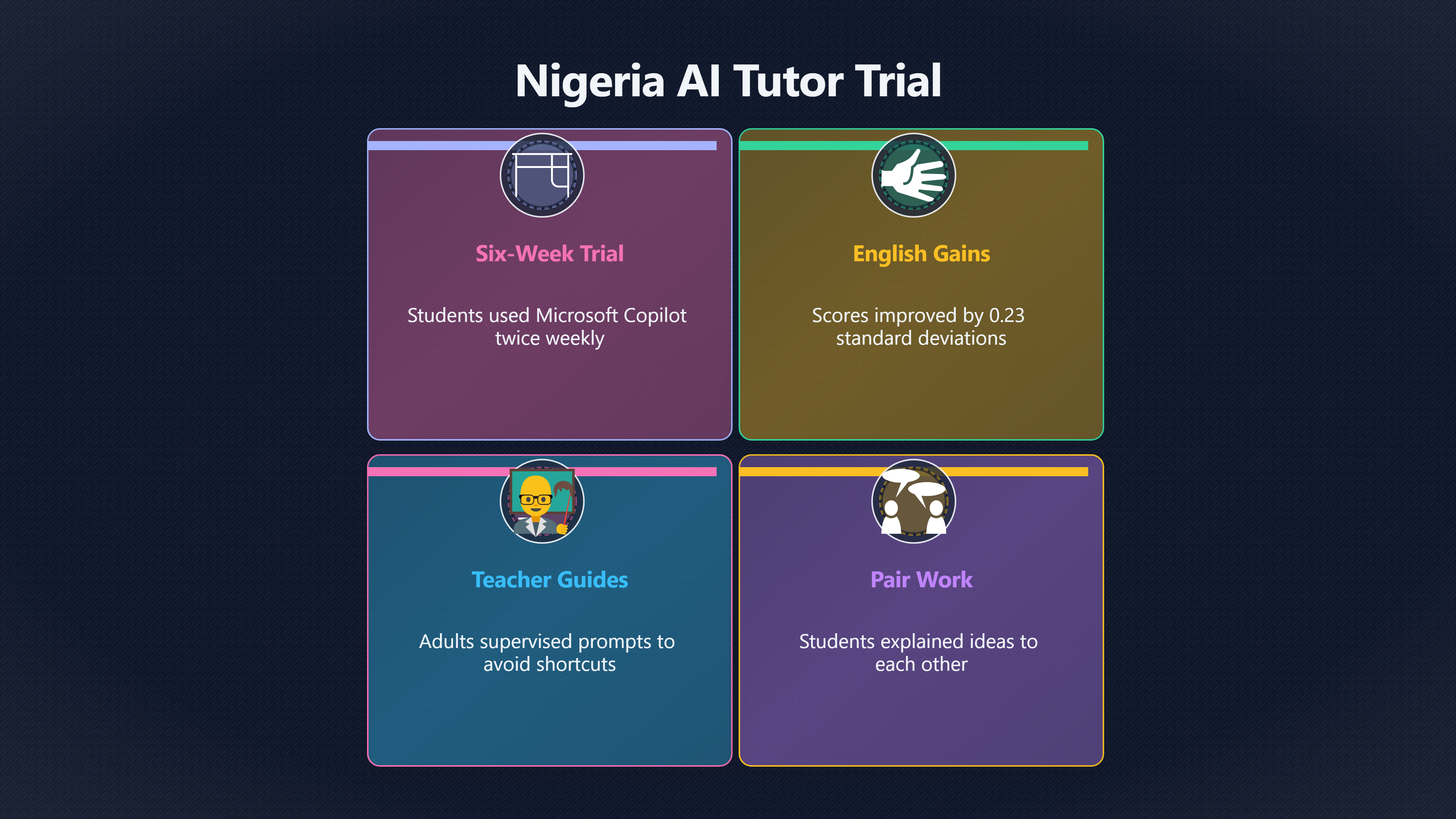 Overview image for Nigeria Trial | AI Tutors