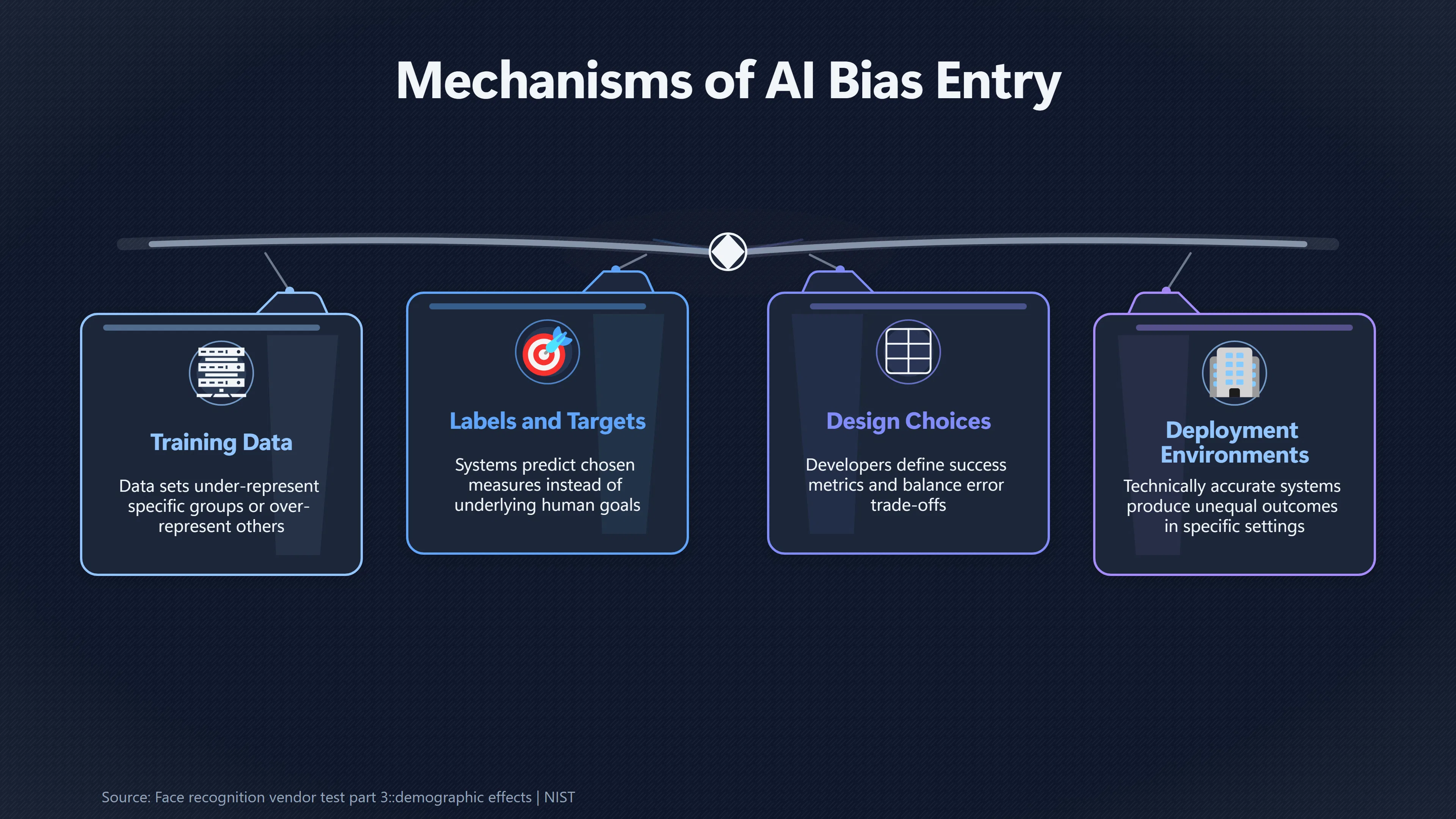 Overview image for Can AI Benefits Reach Everyone Fairly? | Alignment