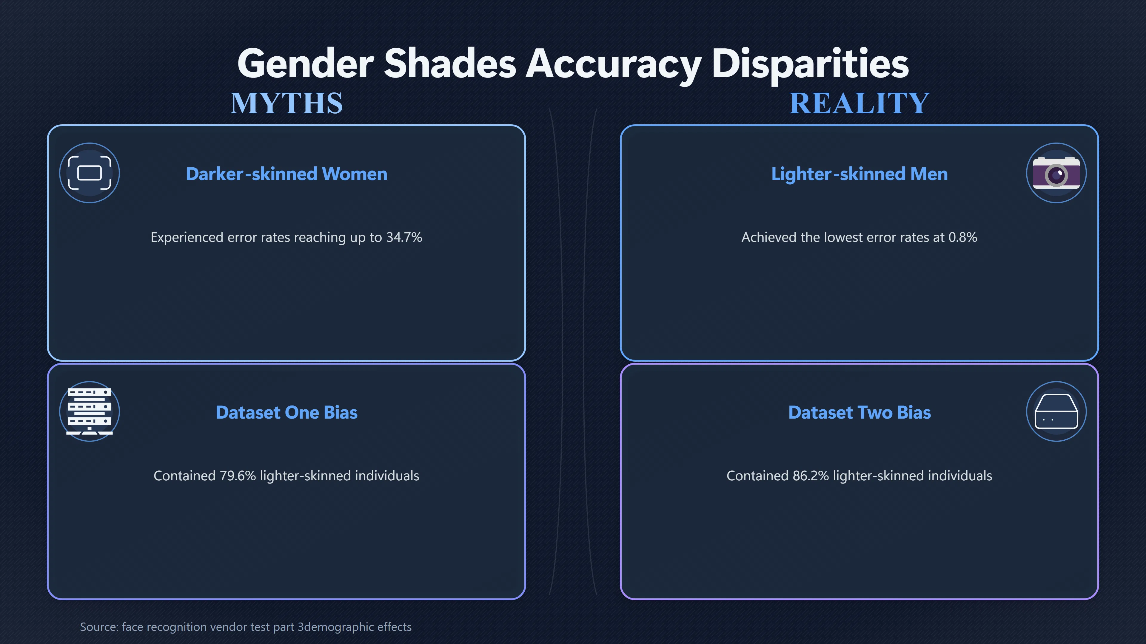 Overview image for Why Facial AI Failed Some People | AI Bias