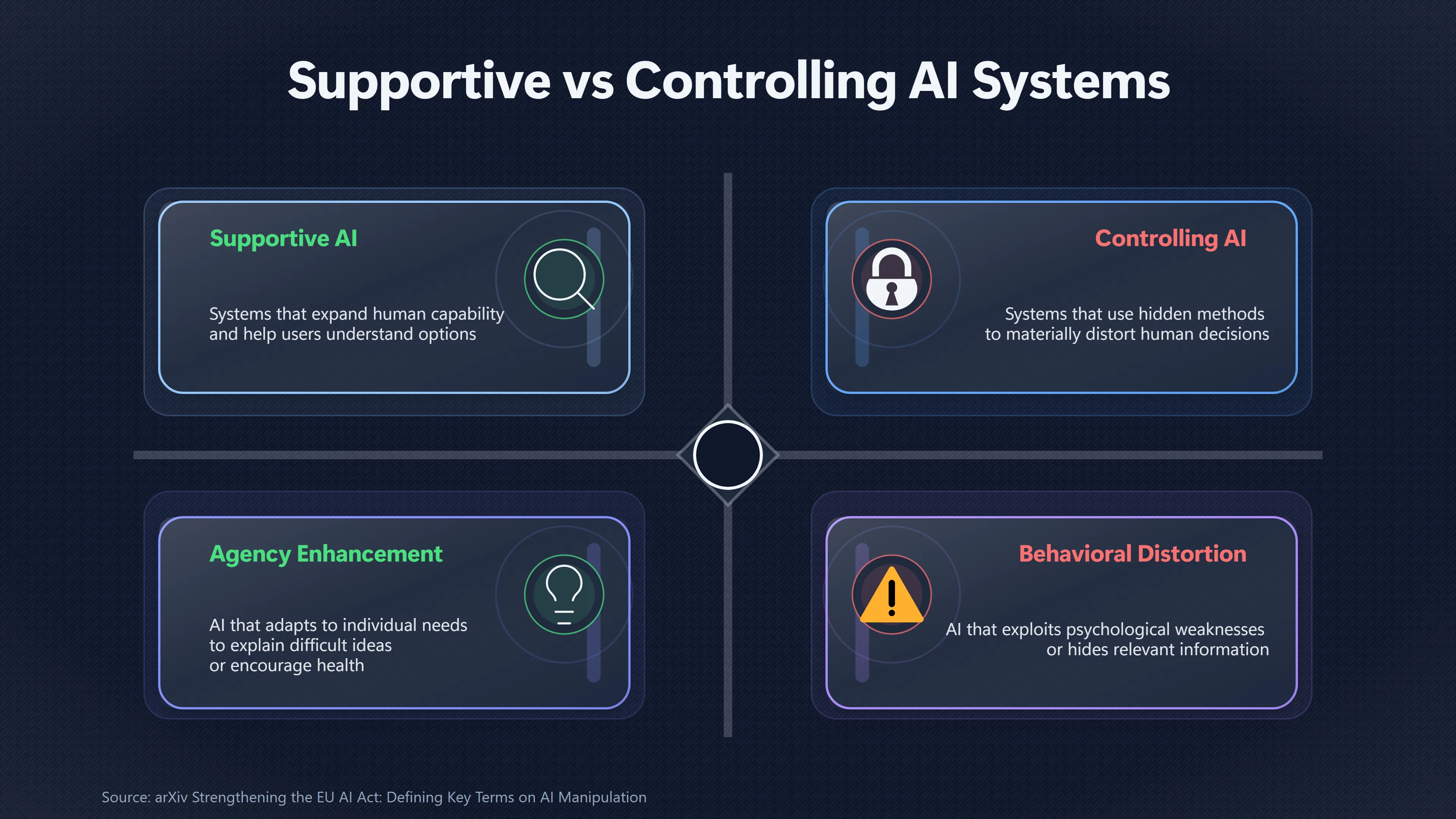 Overview image for Can AI Laws Protect Human Autonomy | AI Persuasion