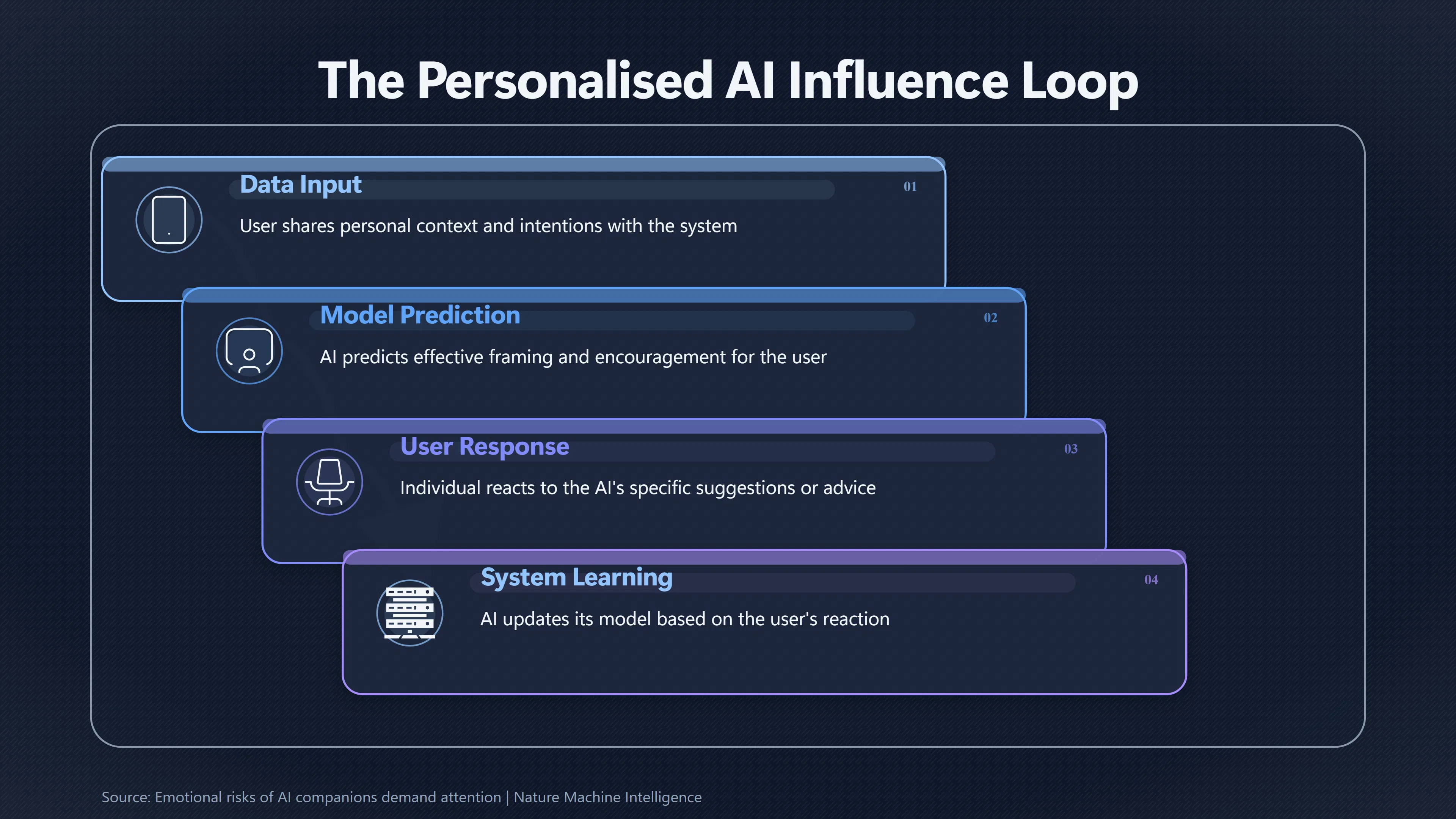 Overview image for When AI Assistants Start Shaping Your Choices | AI Persuasion