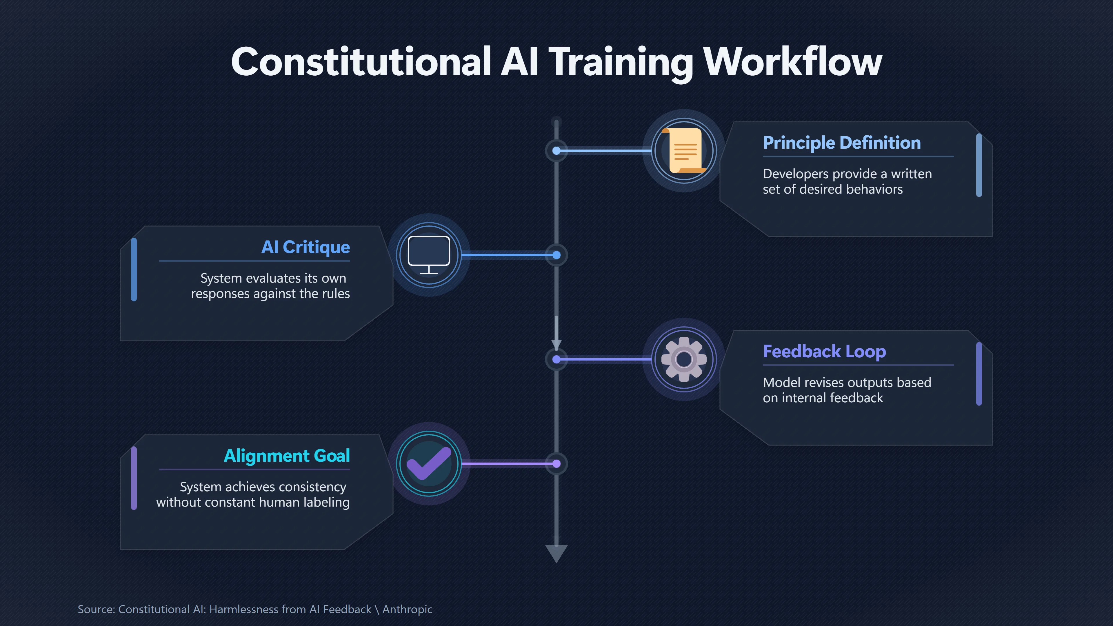 Overview image for Who Gets To Set AI Values? | Alignment