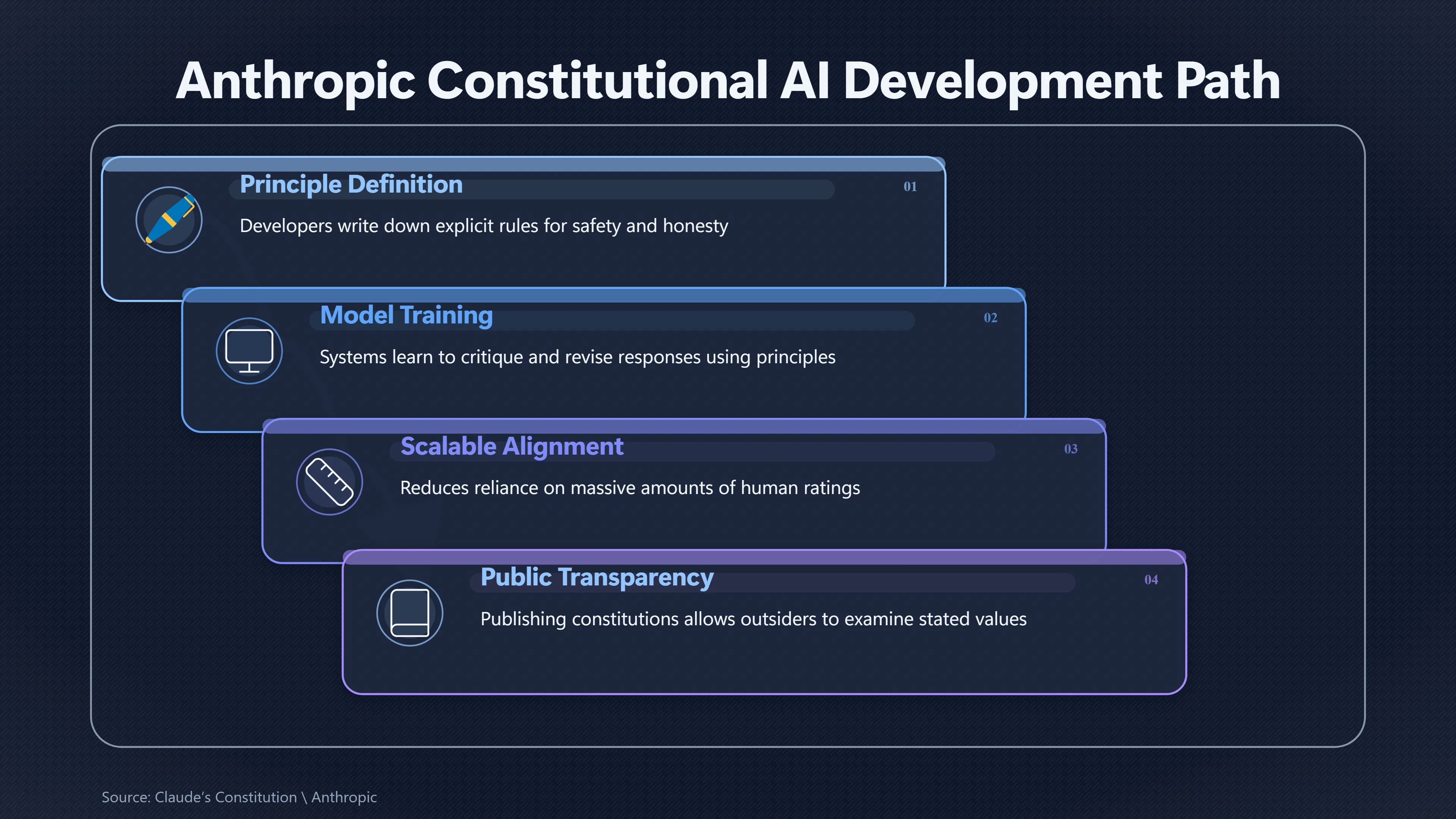Overview image for Who Chooses the Values Inside AI Constitutions? | AI Principles