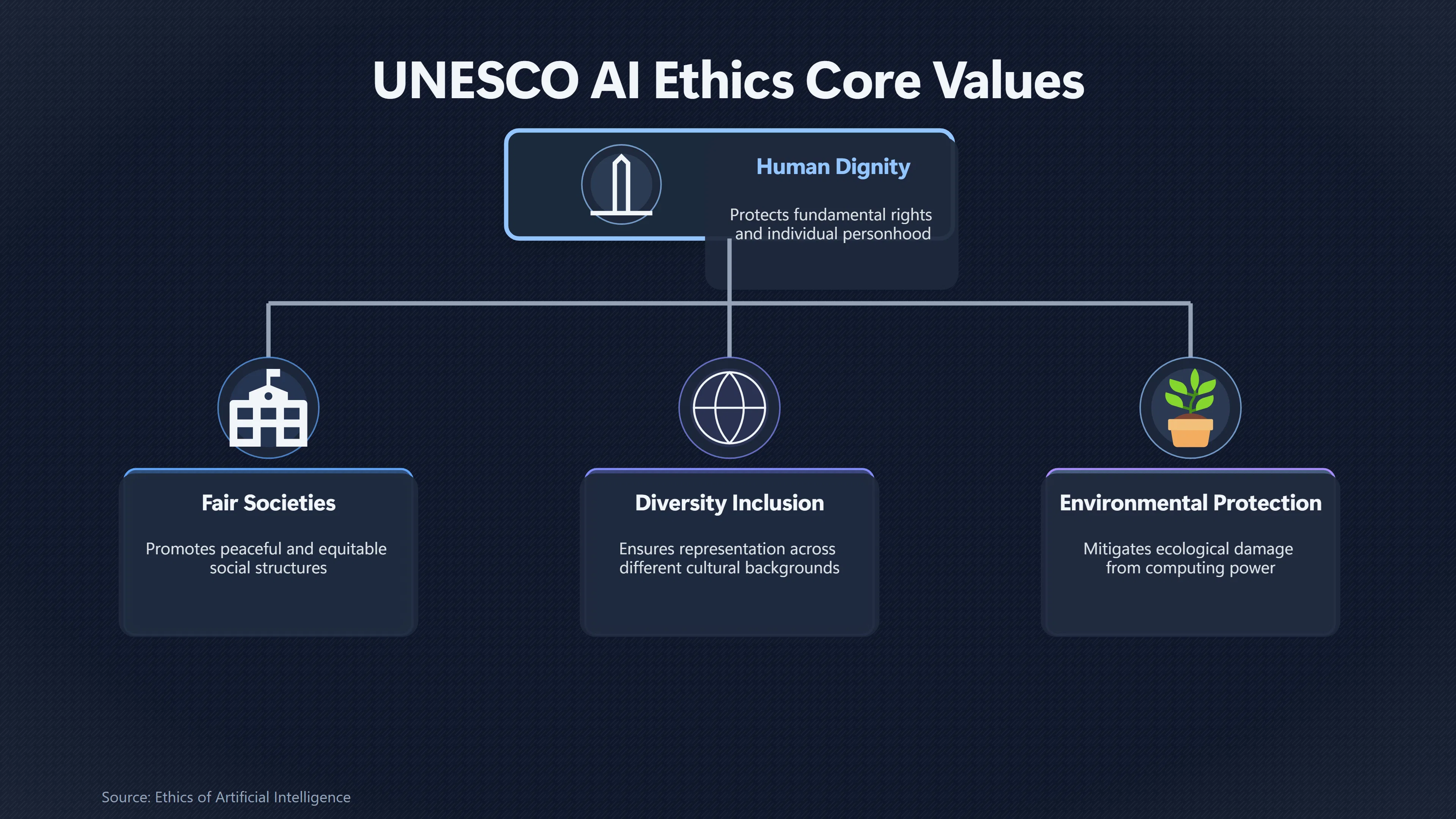 Overview image for Can Global AI Rules Reflect Many Cultures? | AI Principles