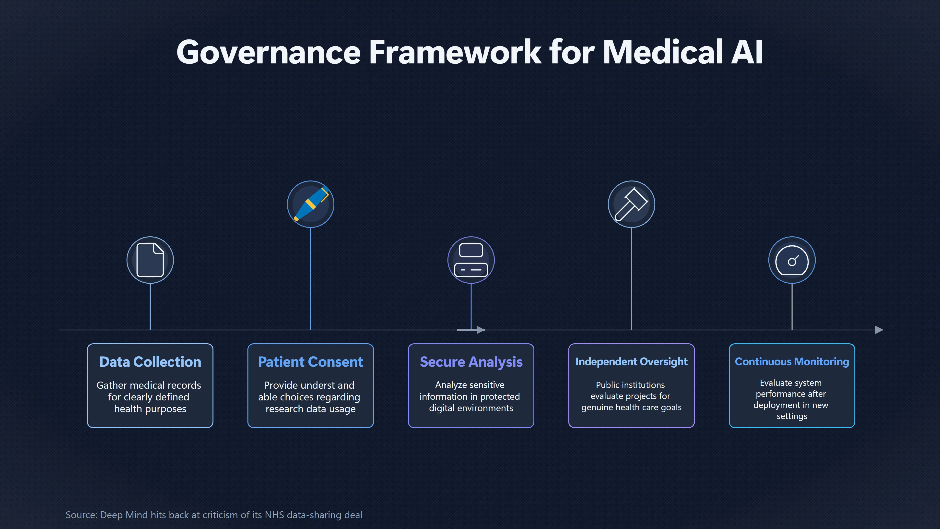 Overview image for When Medical AI Values Collide | AI Principles