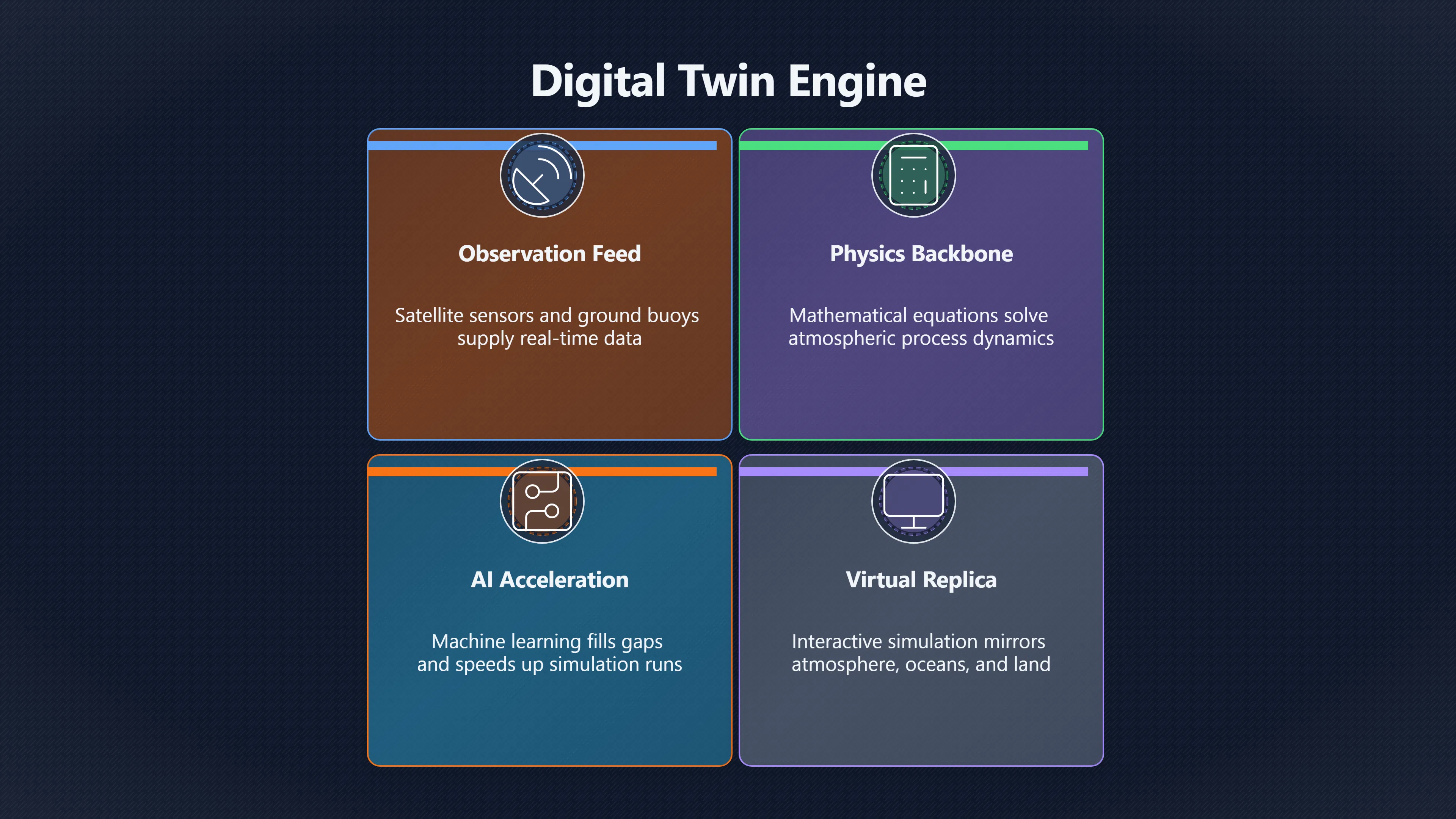 Overview image for Could AI Weather Twins Make Climate Disasters Less Deadly? | AI Bloom Abun 98 d3 a6 civilisationa