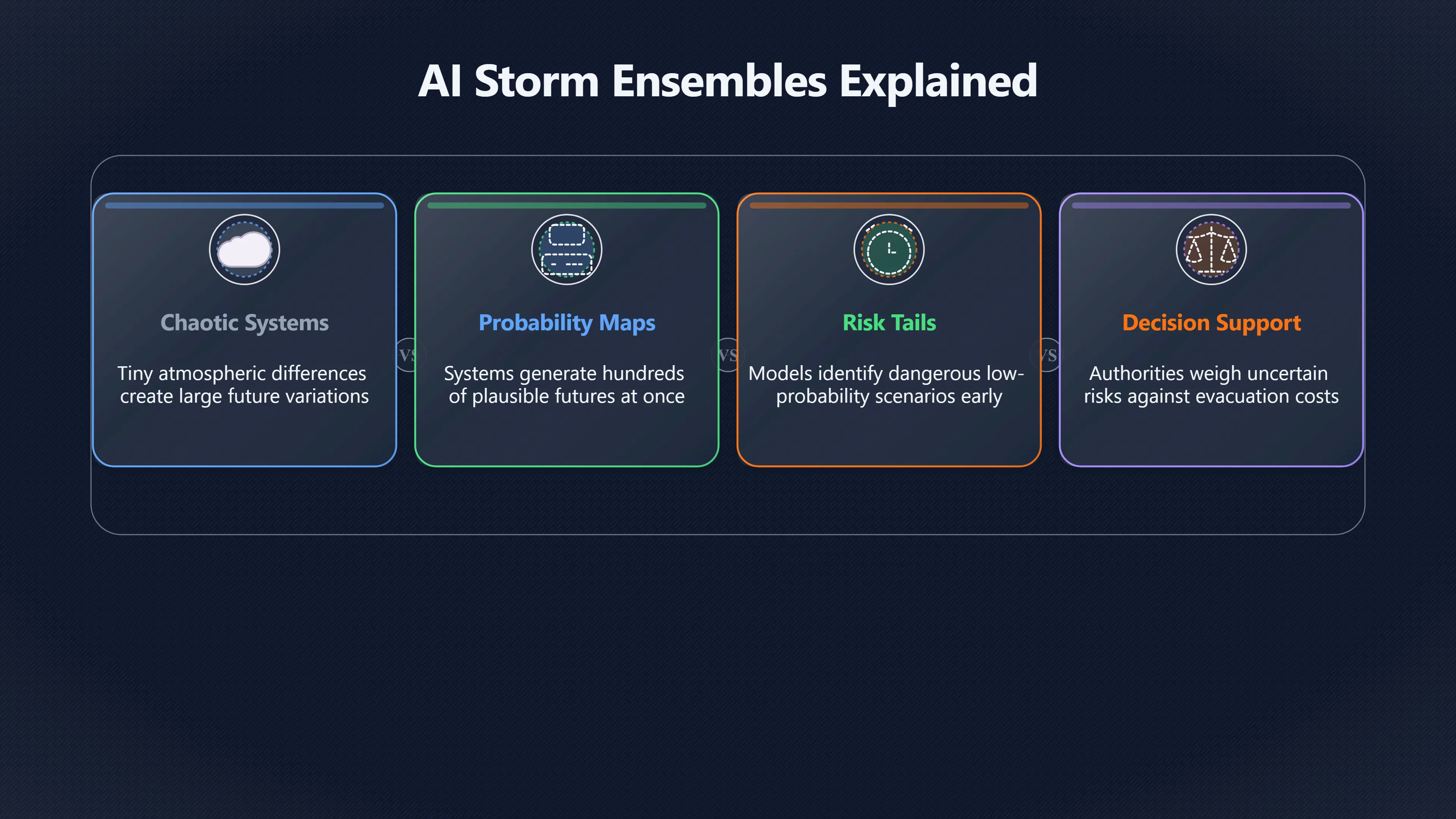 Overview image for Why AI Storm Forecasts Now Explore Hundreds of Futures | AI Bloom Abun 98 d3 a6 civilisationa 30 f239 AI weather
