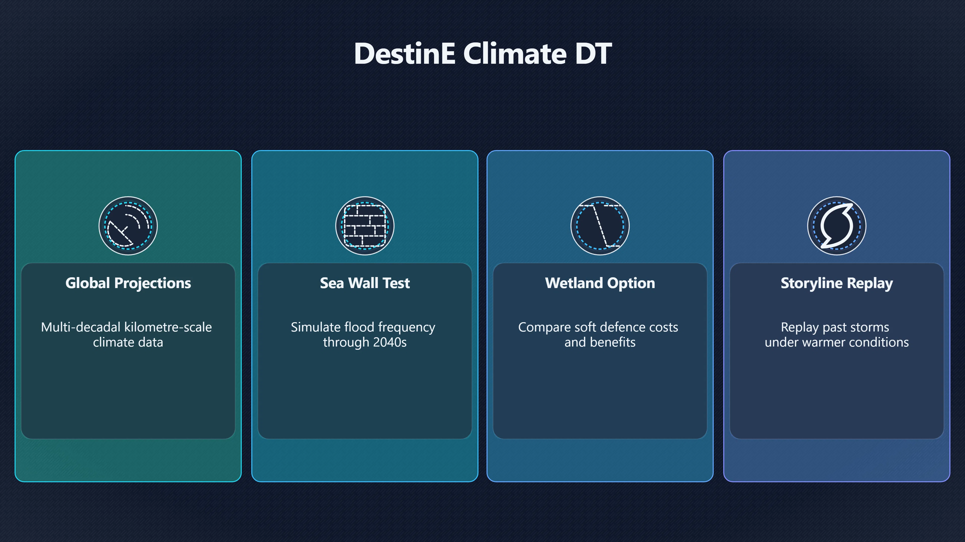 Overview image for Can Climate Twins Prevent Costly Infrastructure Mistakes? | AI Bloom Abun 98 d3 a6 civilisationa 30 f239 AI weather