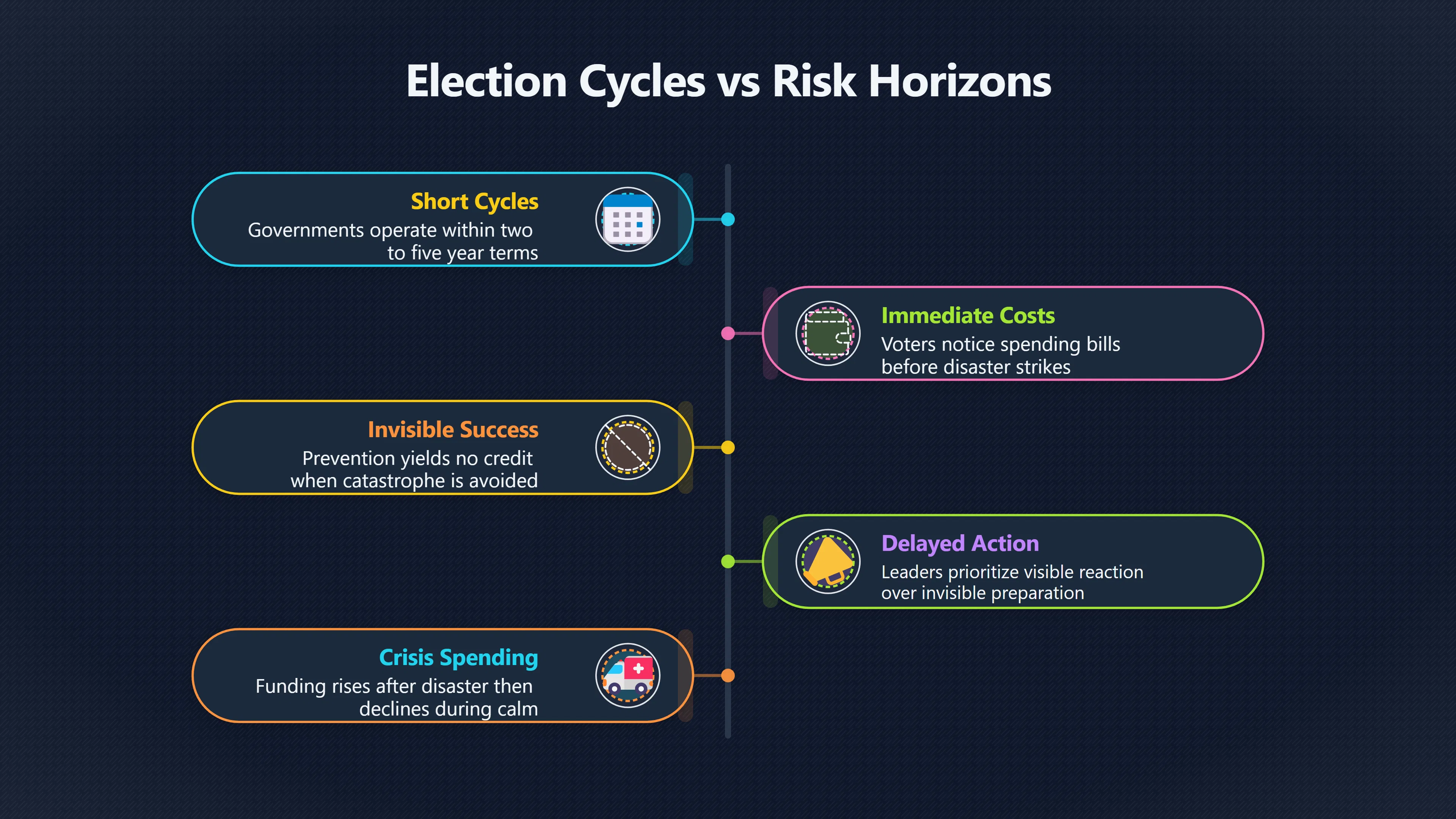 Overview image for How Short Term Politics Undermine Early Warning Responses | AI Bloom Abun 98 d3 a6 civilisationa 30 f239 anticipatory