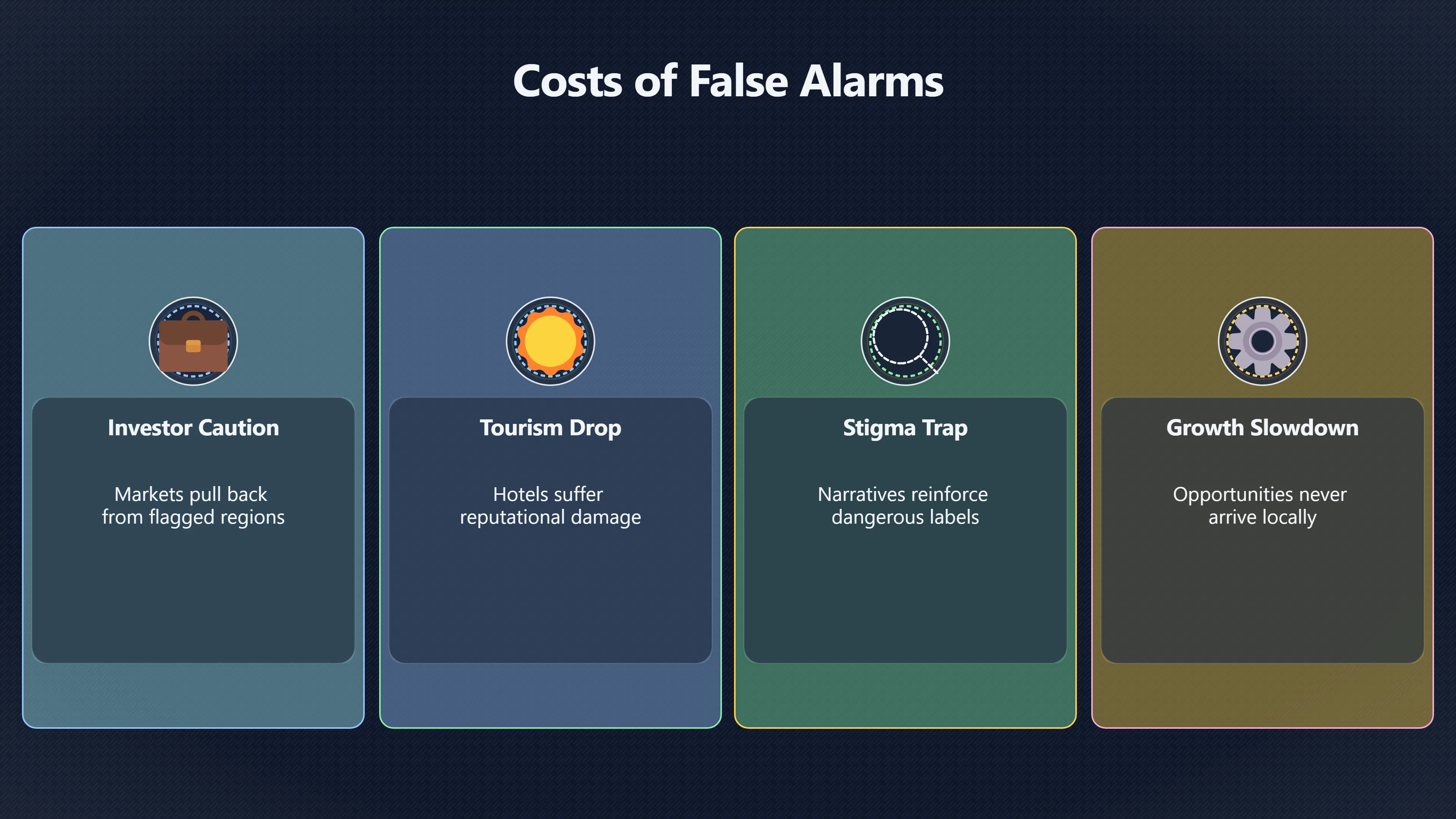 Overview image for Economic and Social Costs of False Positive Conflict Alerts | AI Bloom Abun 98 d3 a6 civilisationa 30 f239 conflict pred