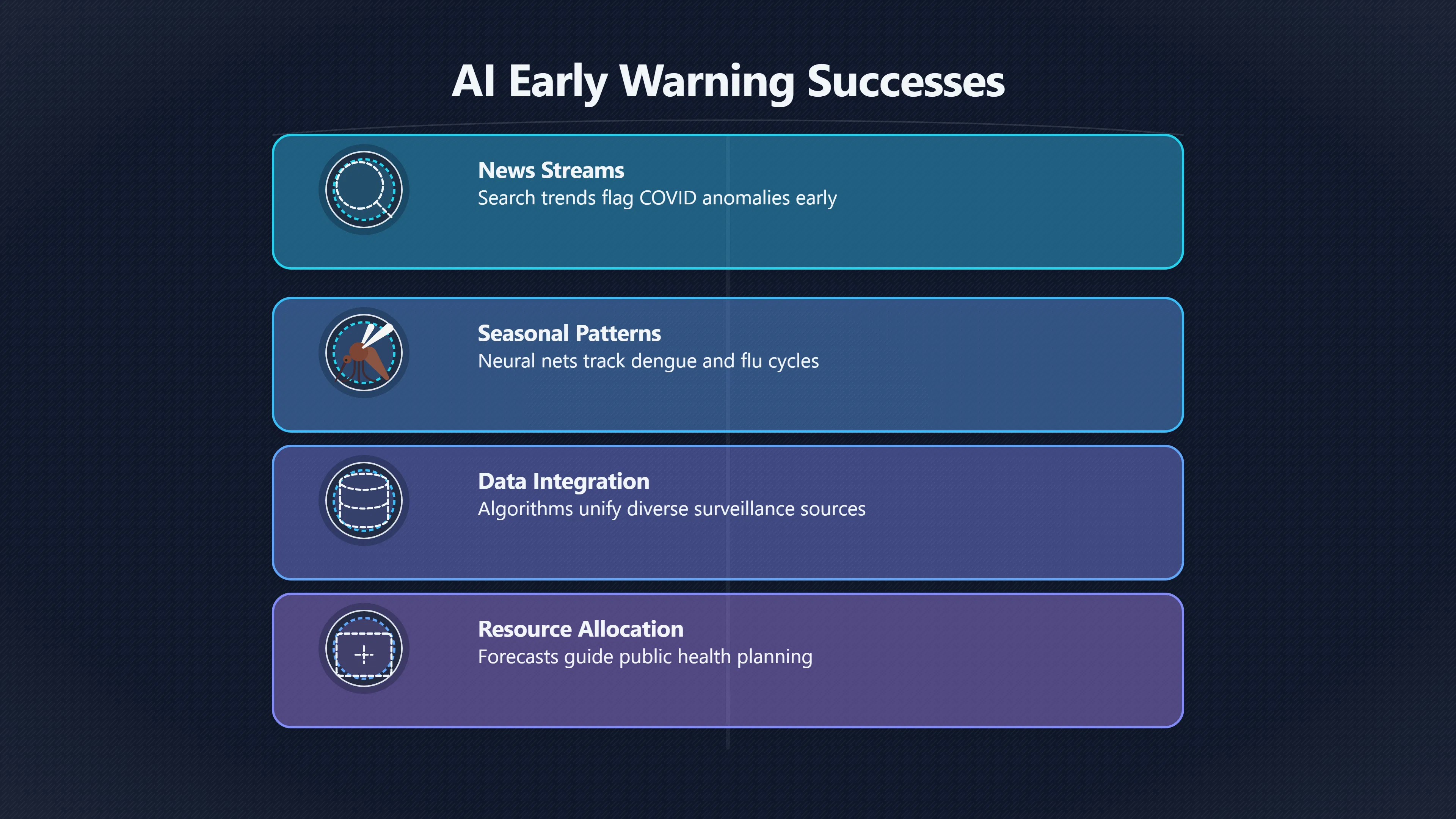 Overview image for Can AI Really Warn US Before the Next Pandemic? | AI Bloom Abun 98 d3 a6 civilisationa