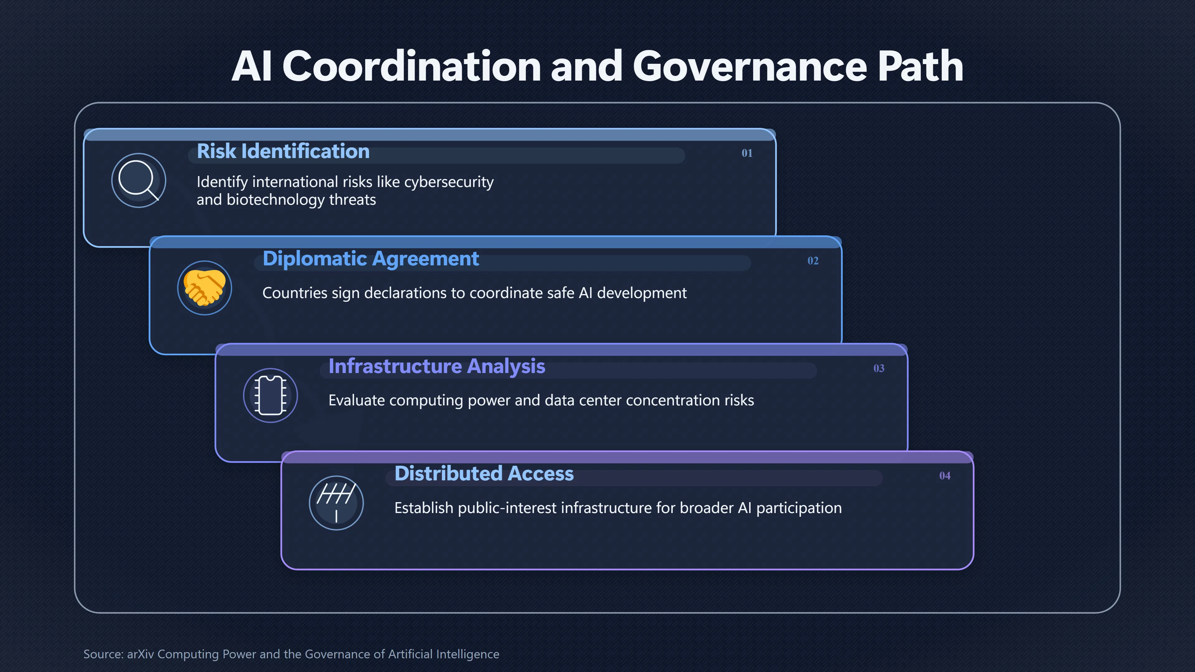 Overview image for Can AI coordinate humanity without control? | Long Future