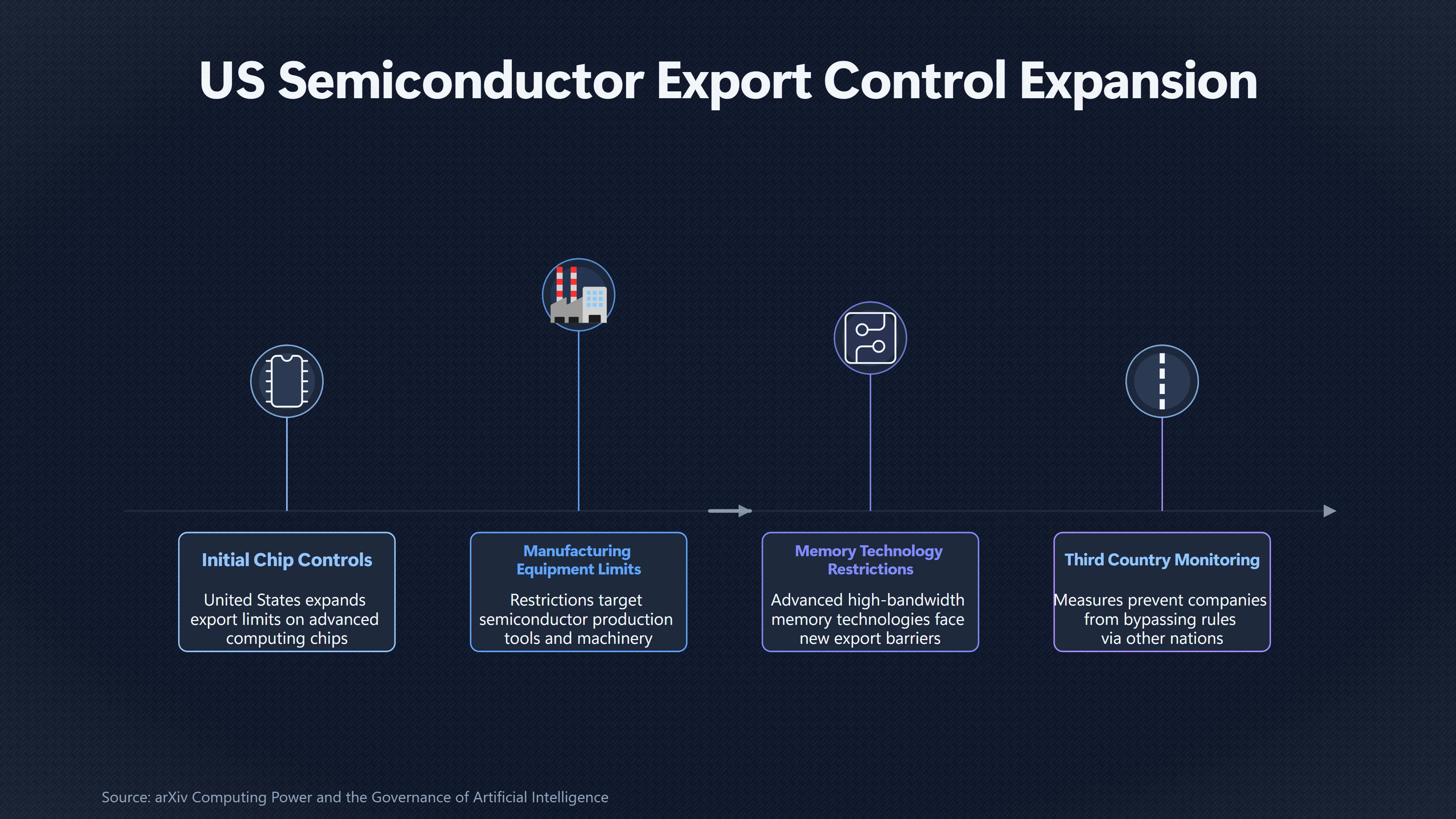 Overview image for Who Should Control Advanced AI Compute? | AI Coordination