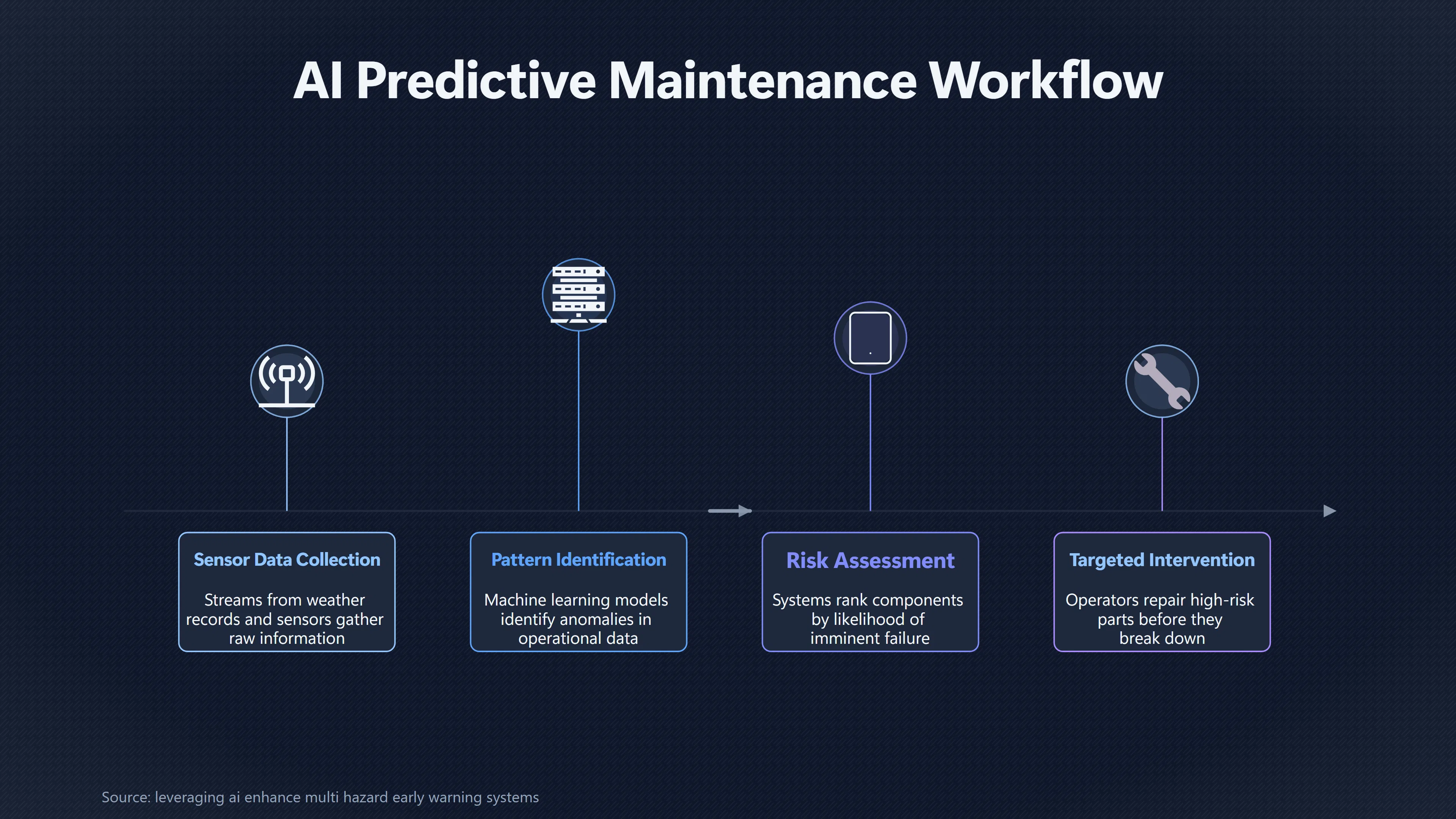 Overview image for Can AI help civilisation repair itself? | Long Future