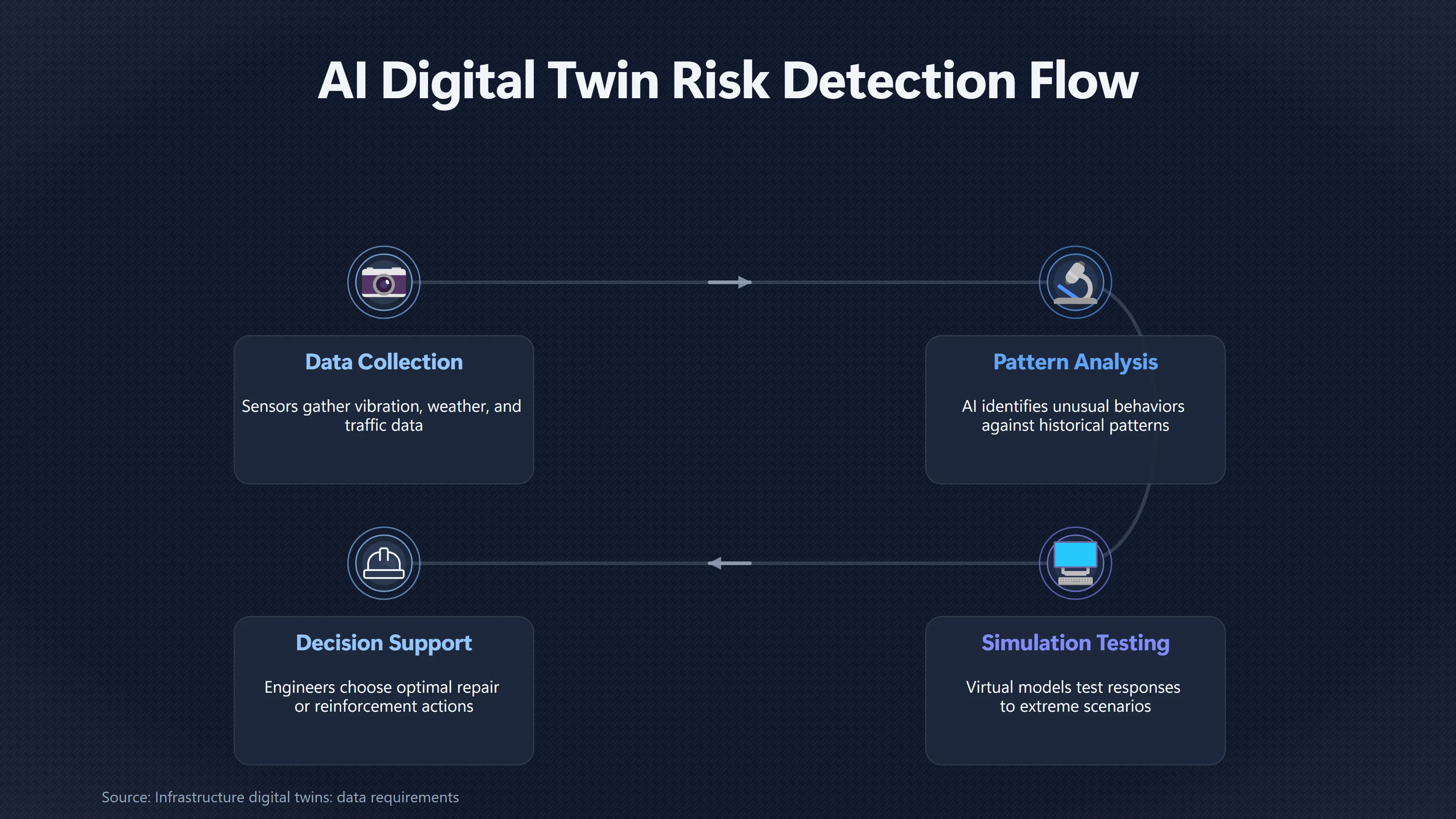 Overview image for Can Digital Twins Prevent Infrastructure Failures? | Smart Infrastructure